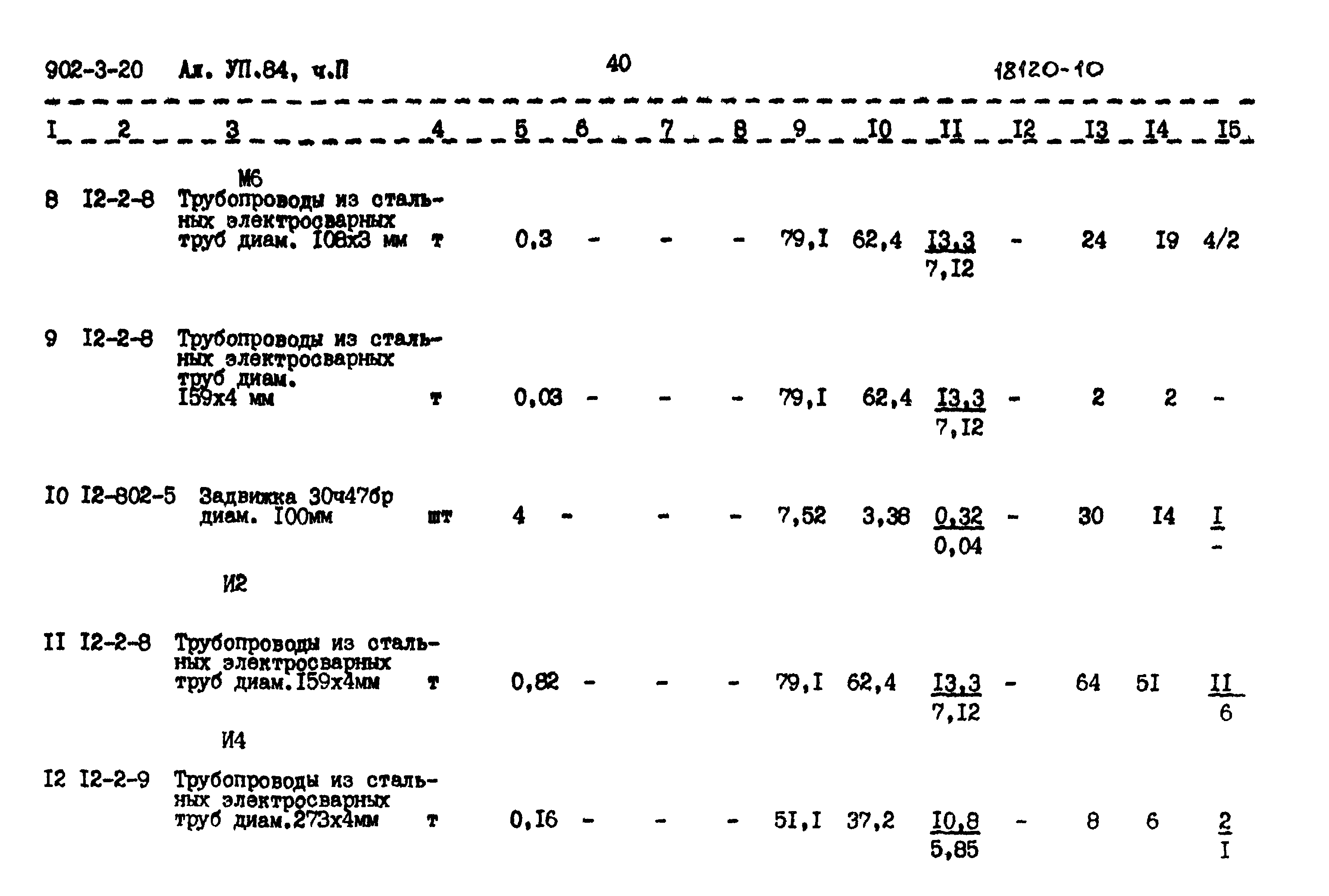 Типовой проект 902-3-20