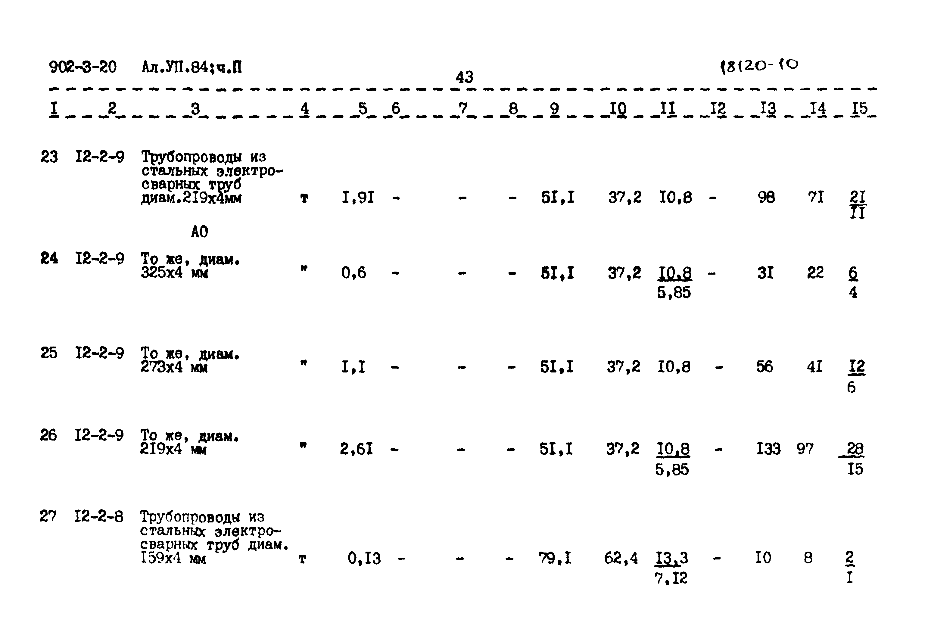 Типовой проект 902-3-20