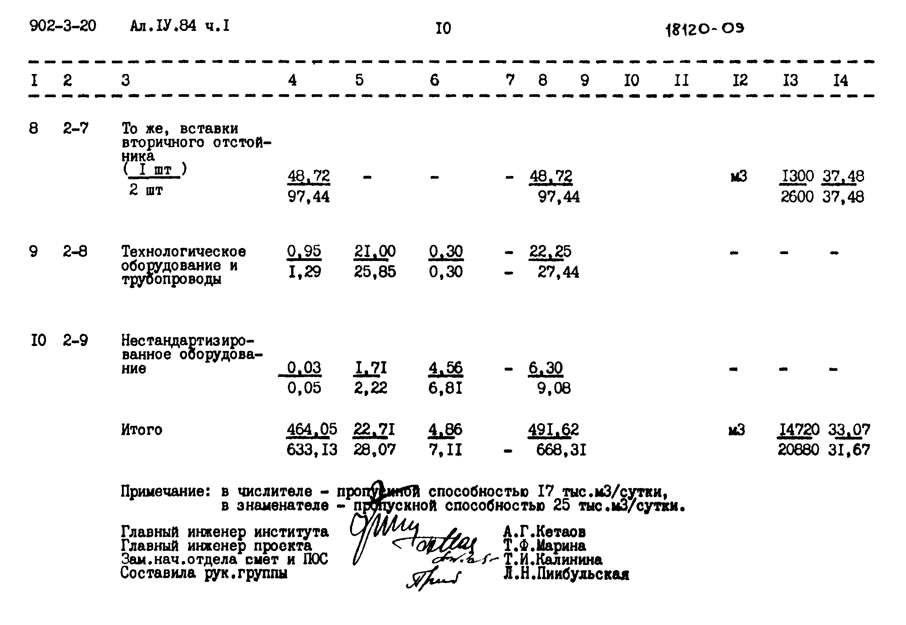 Типовой проект 902-3-20