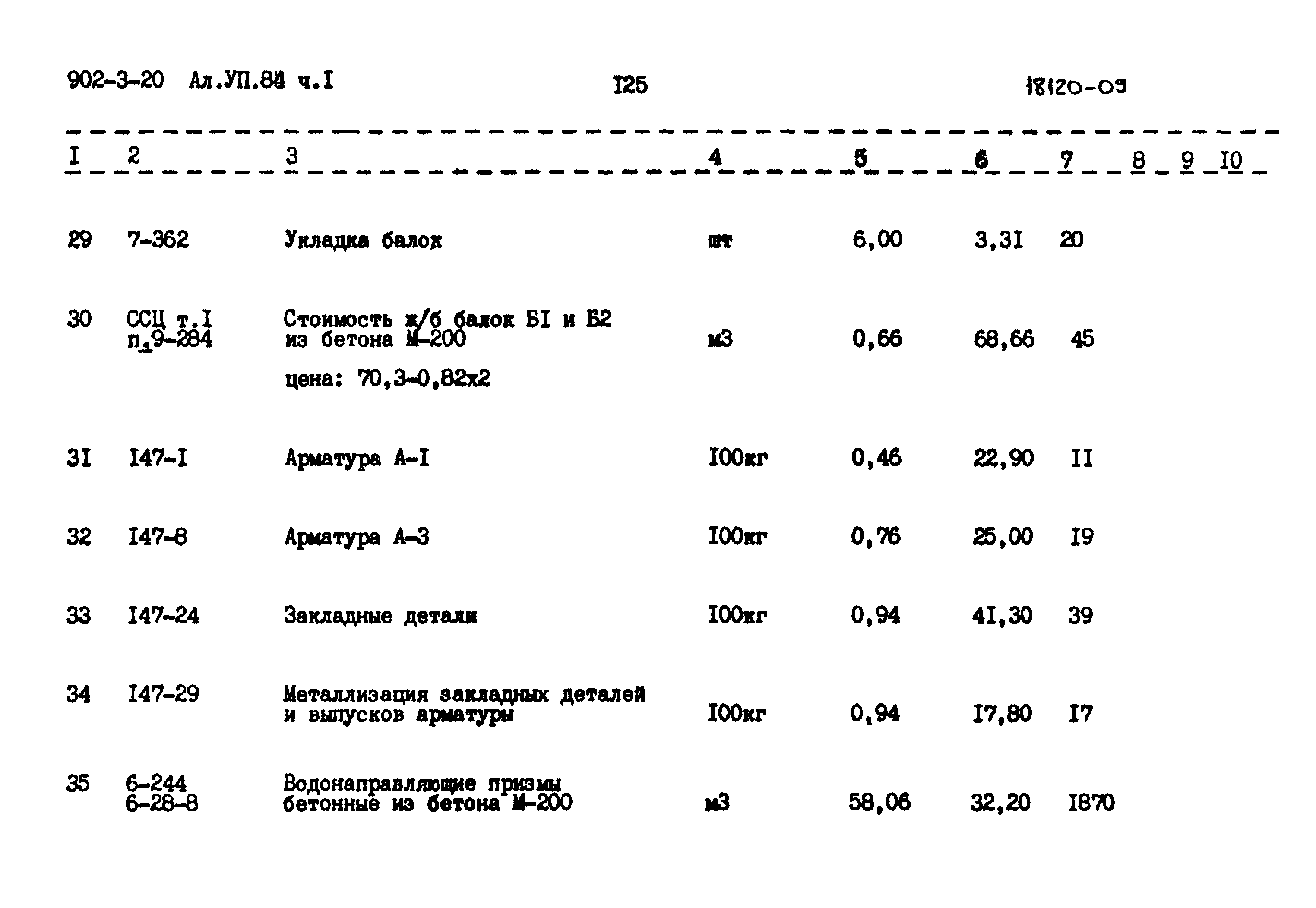 Типовой проект 902-3-20