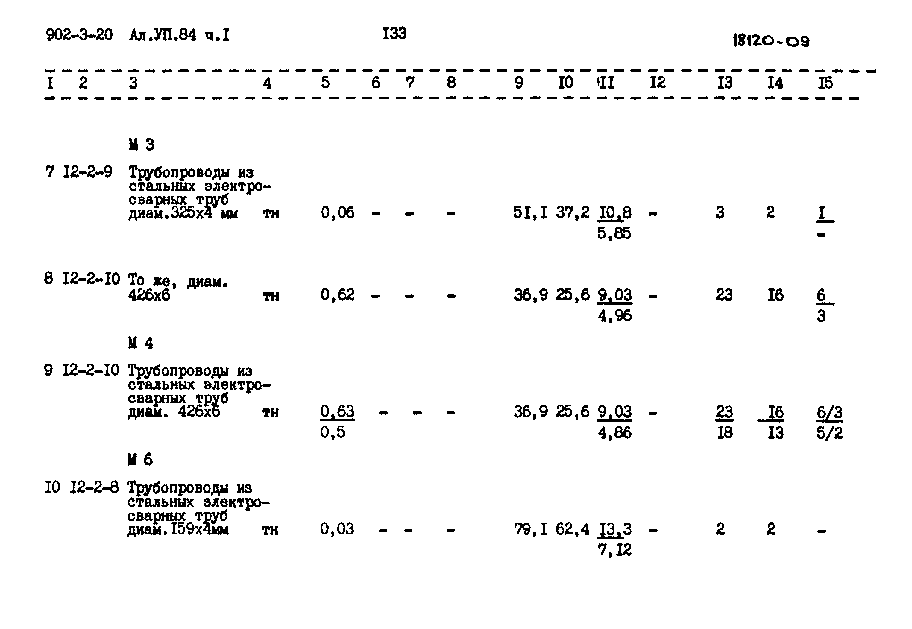 Типовой проект 902-3-20