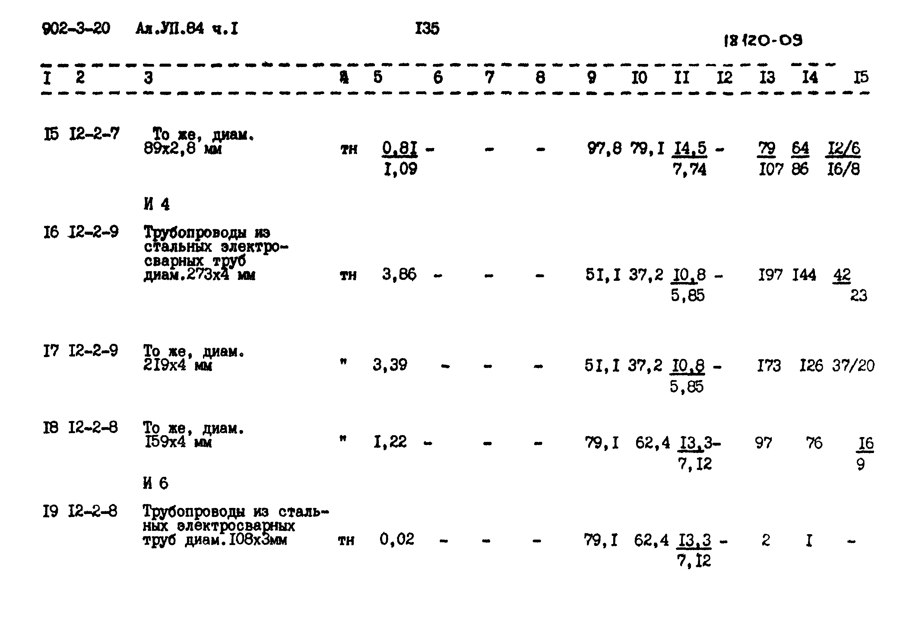 Типовой проект 902-3-20