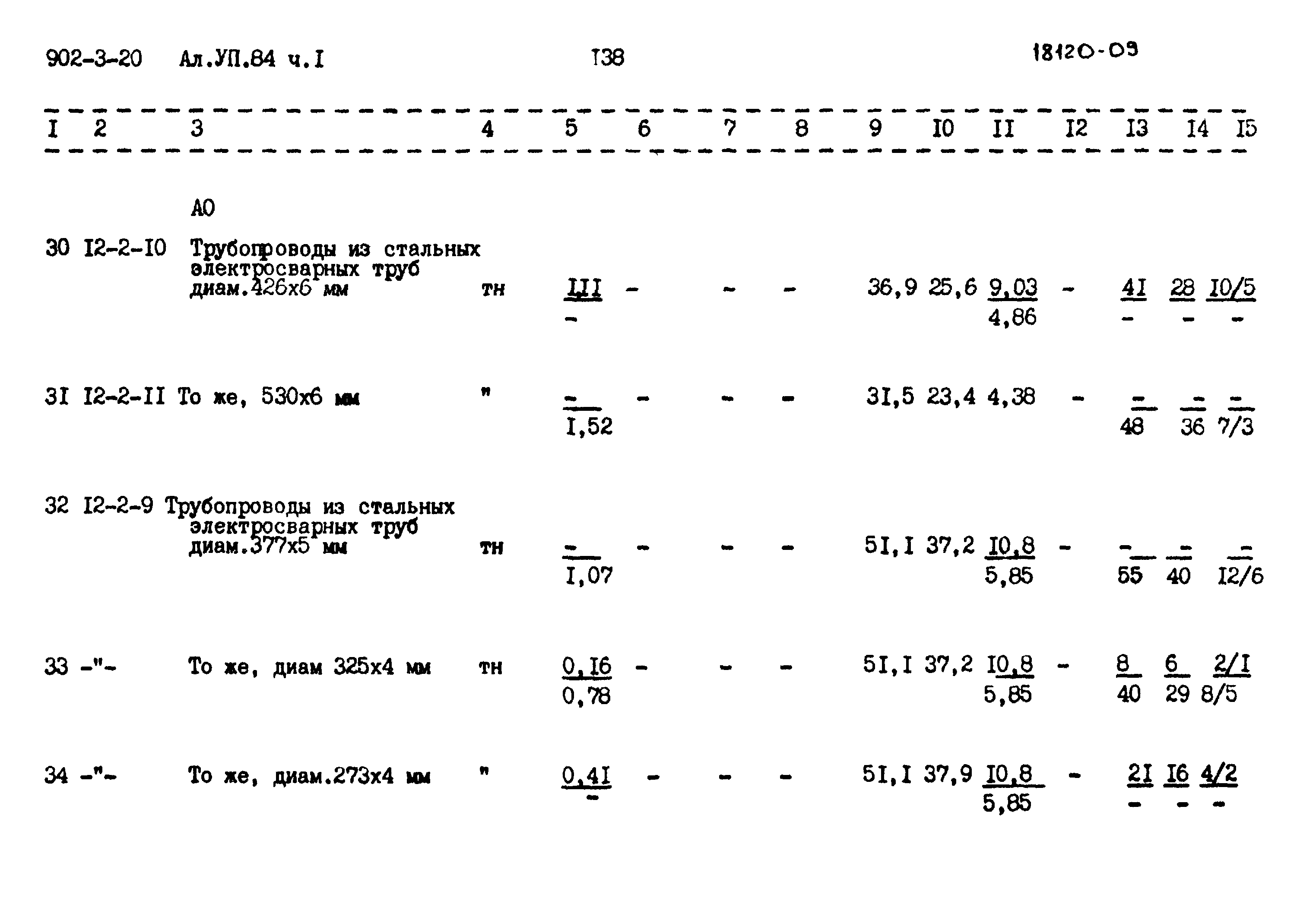 Типовой проект 902-3-20