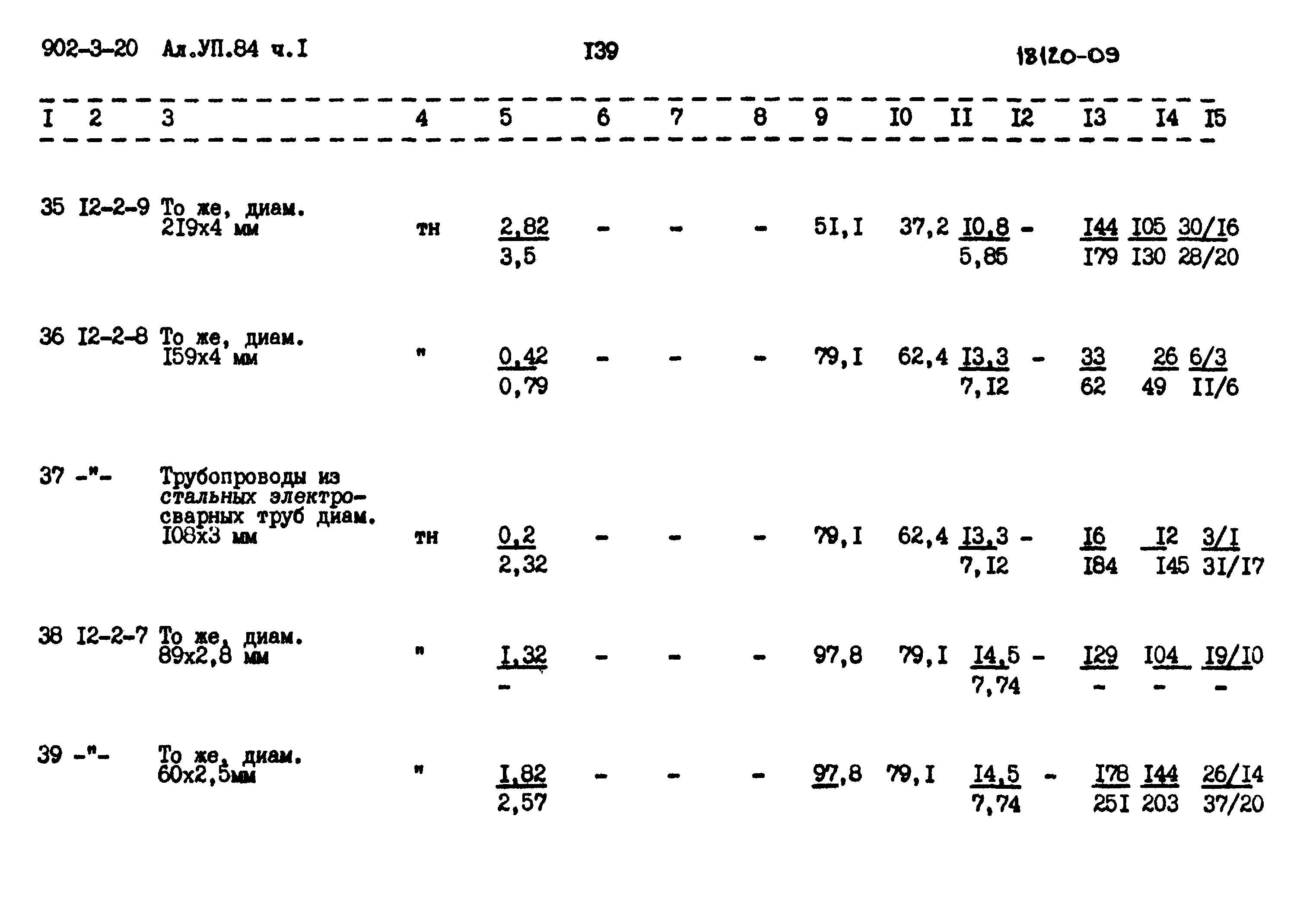 Типовой проект 902-3-20