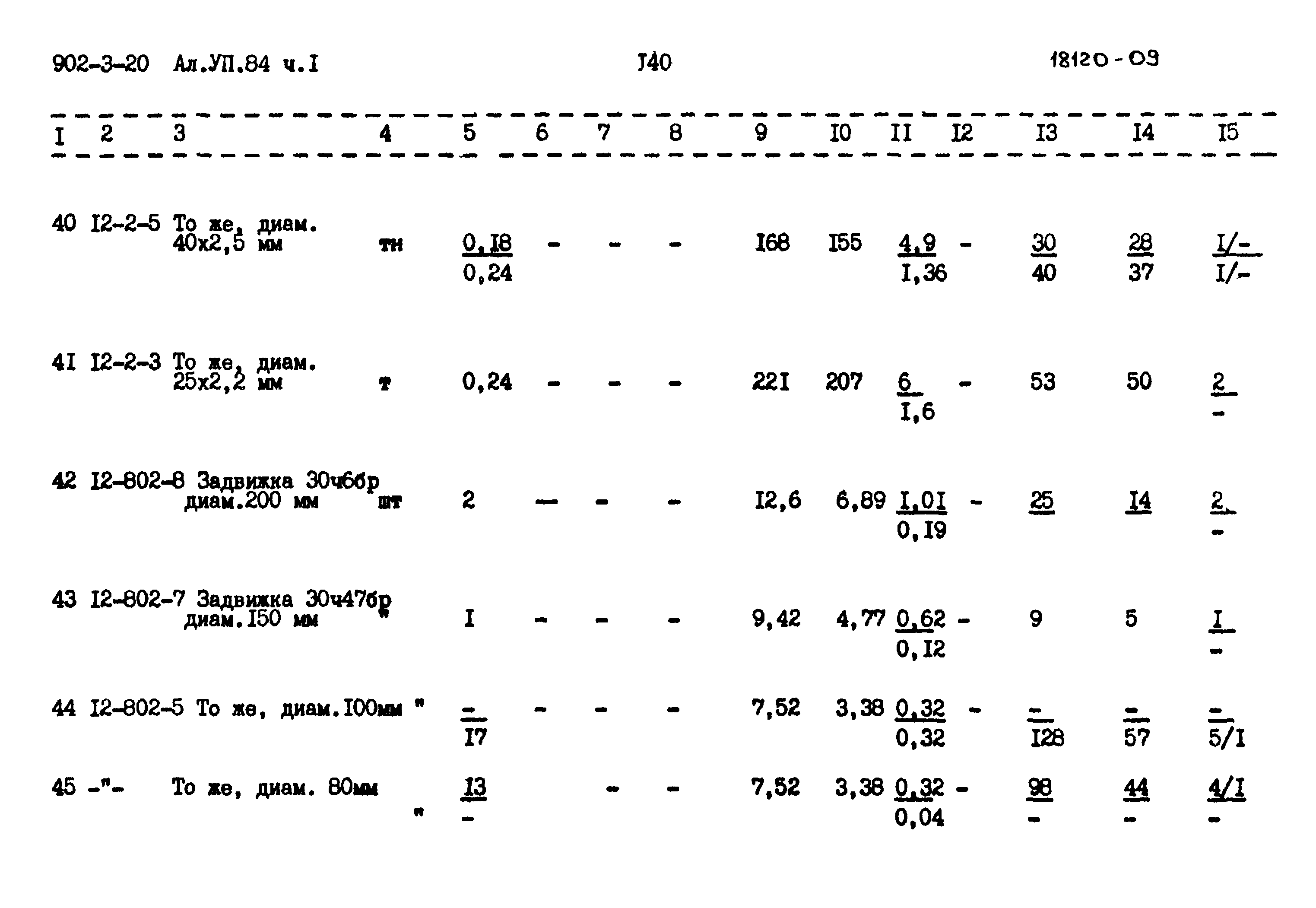 Типовой проект 902-3-20