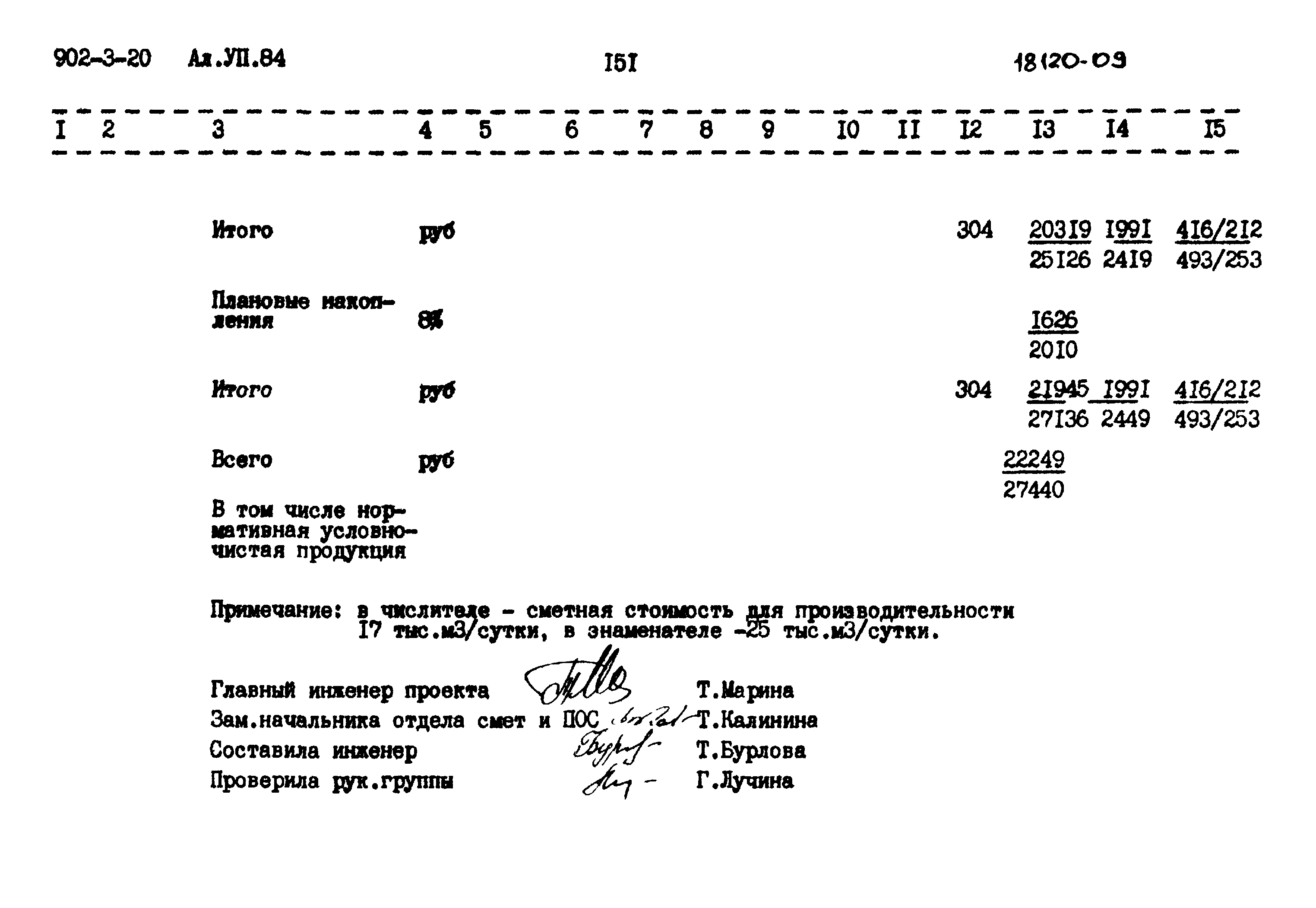 Типовой проект 902-3-20