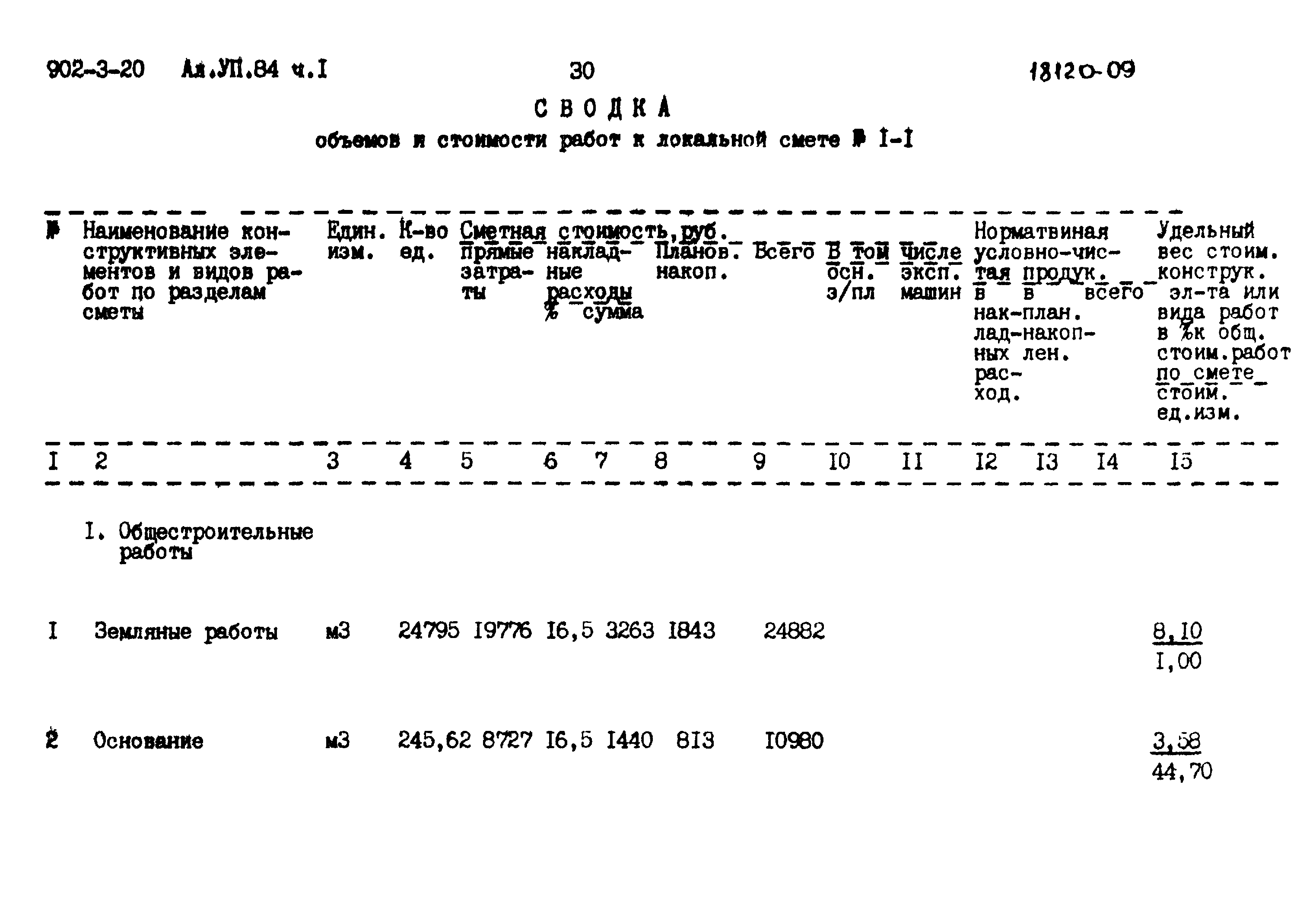 Типовой проект 902-3-20