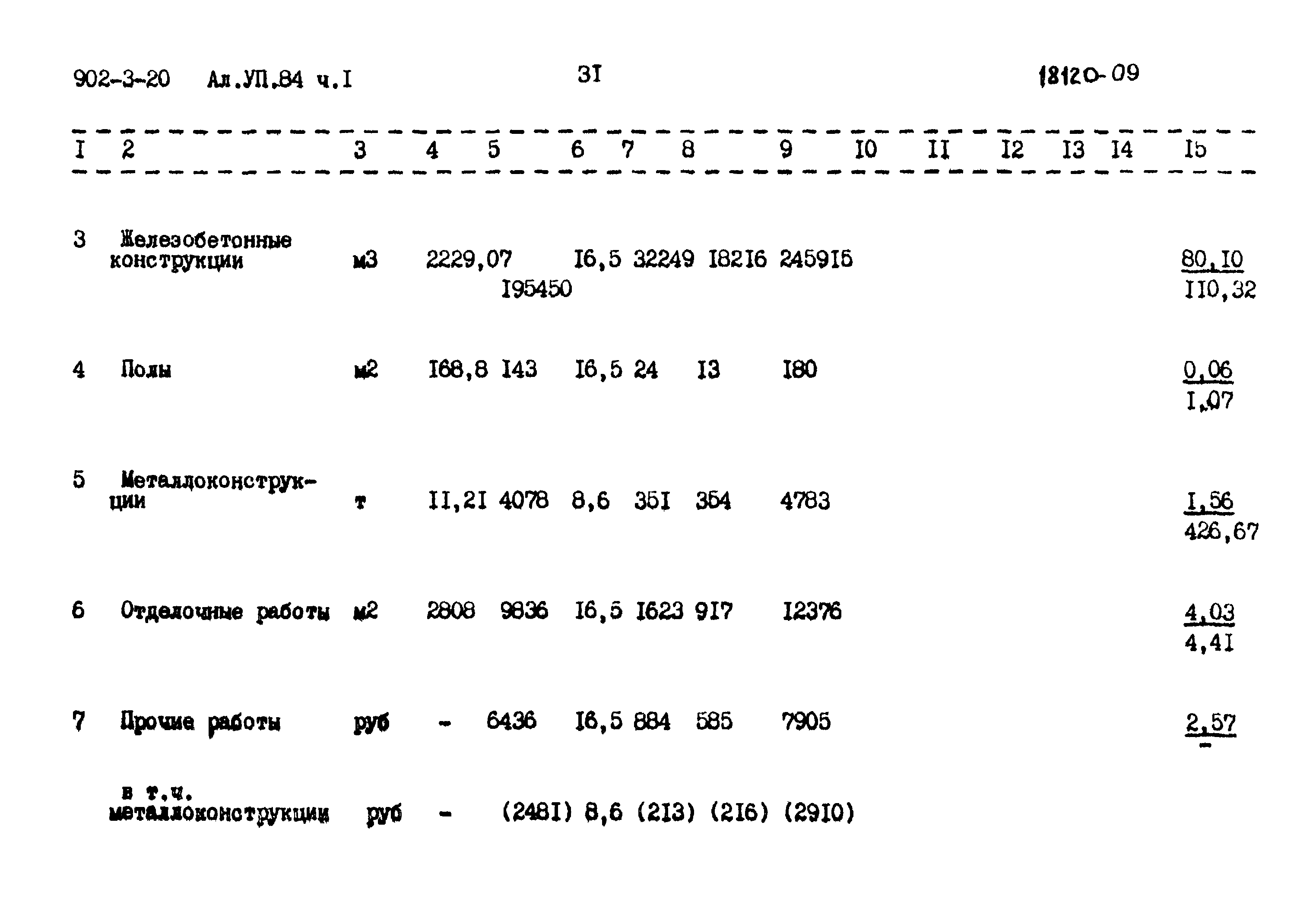 Типовой проект 902-3-20