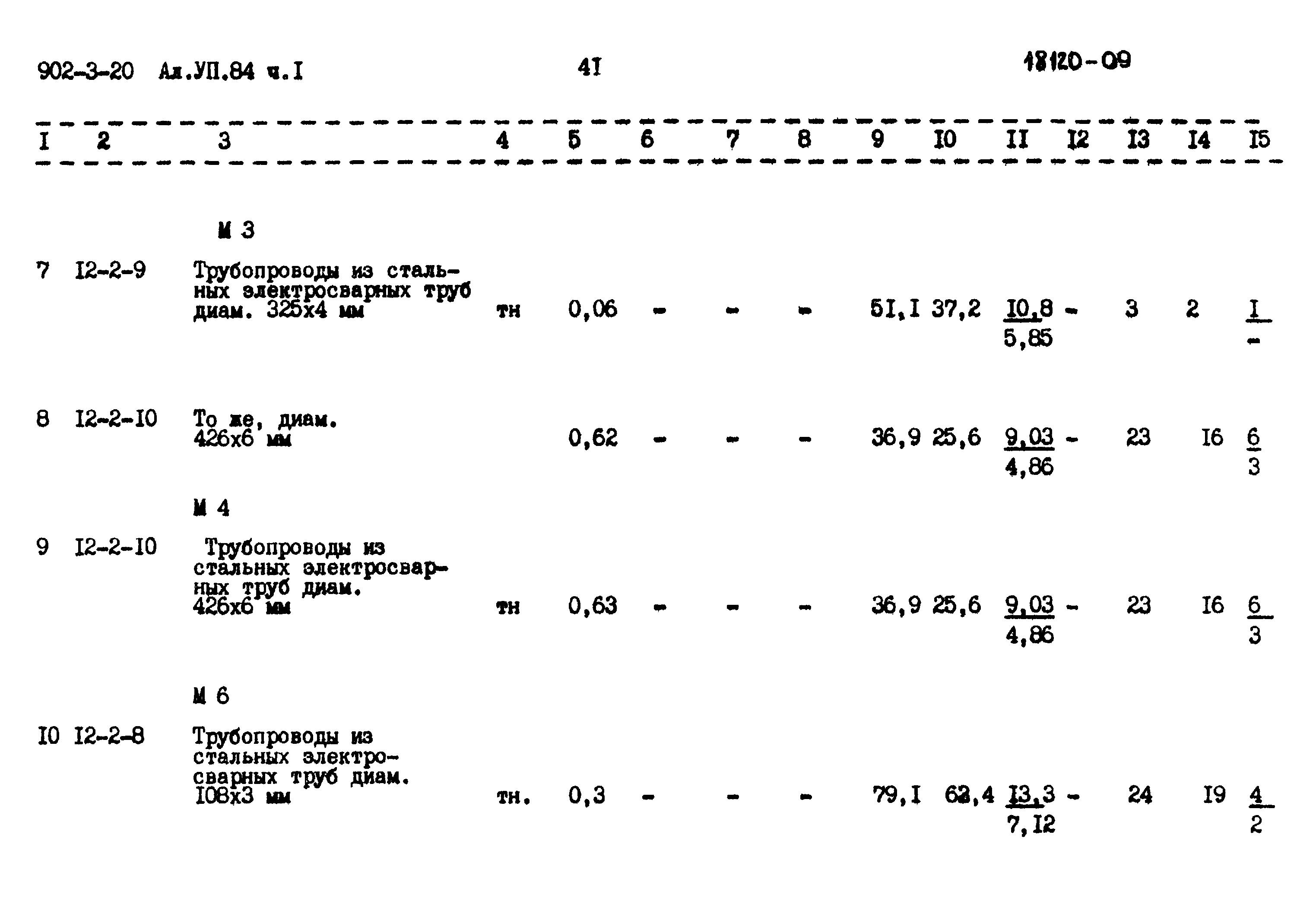 Типовой проект 902-3-20