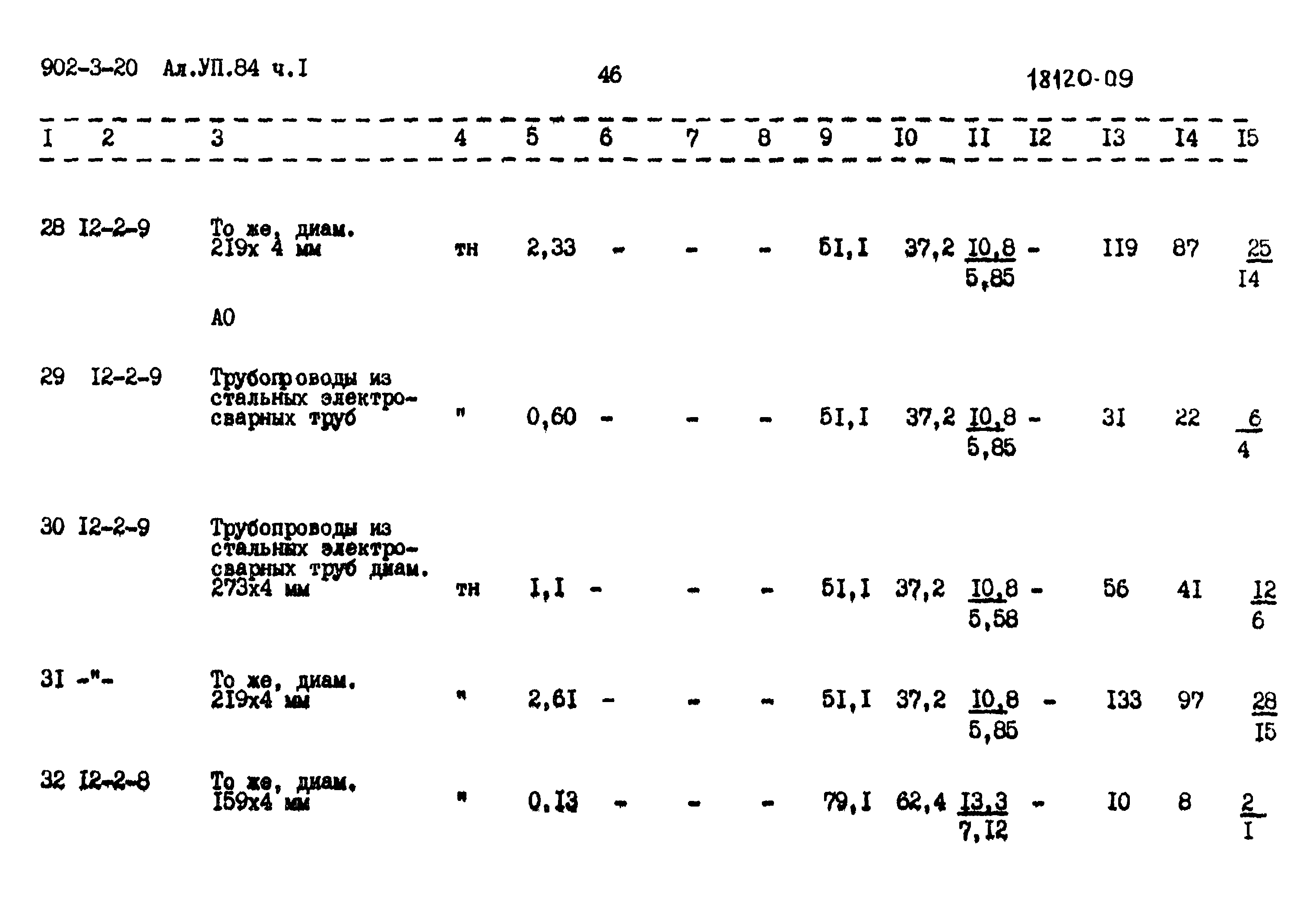 Типовой проект 902-3-20