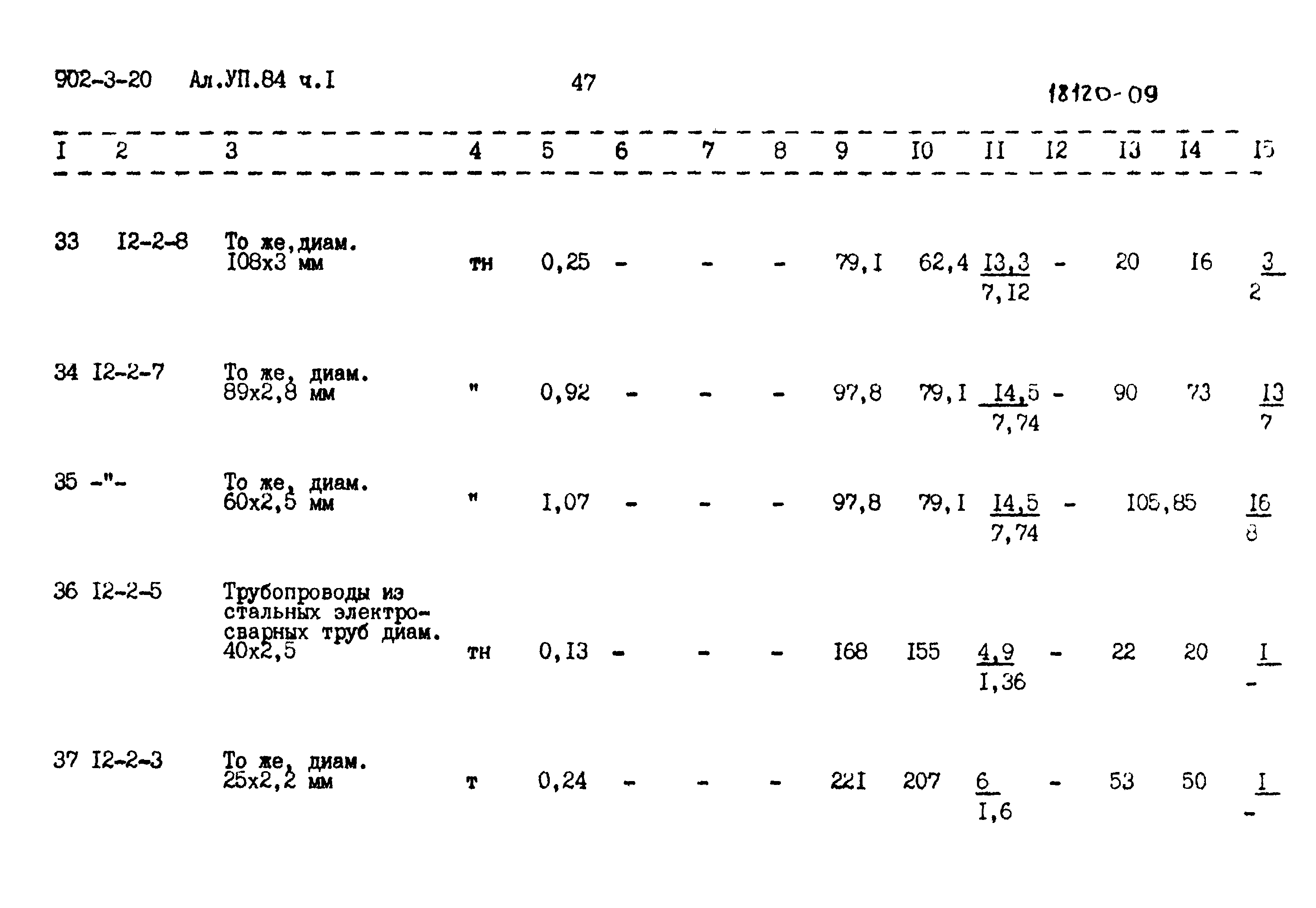 Типовой проект 902-3-20