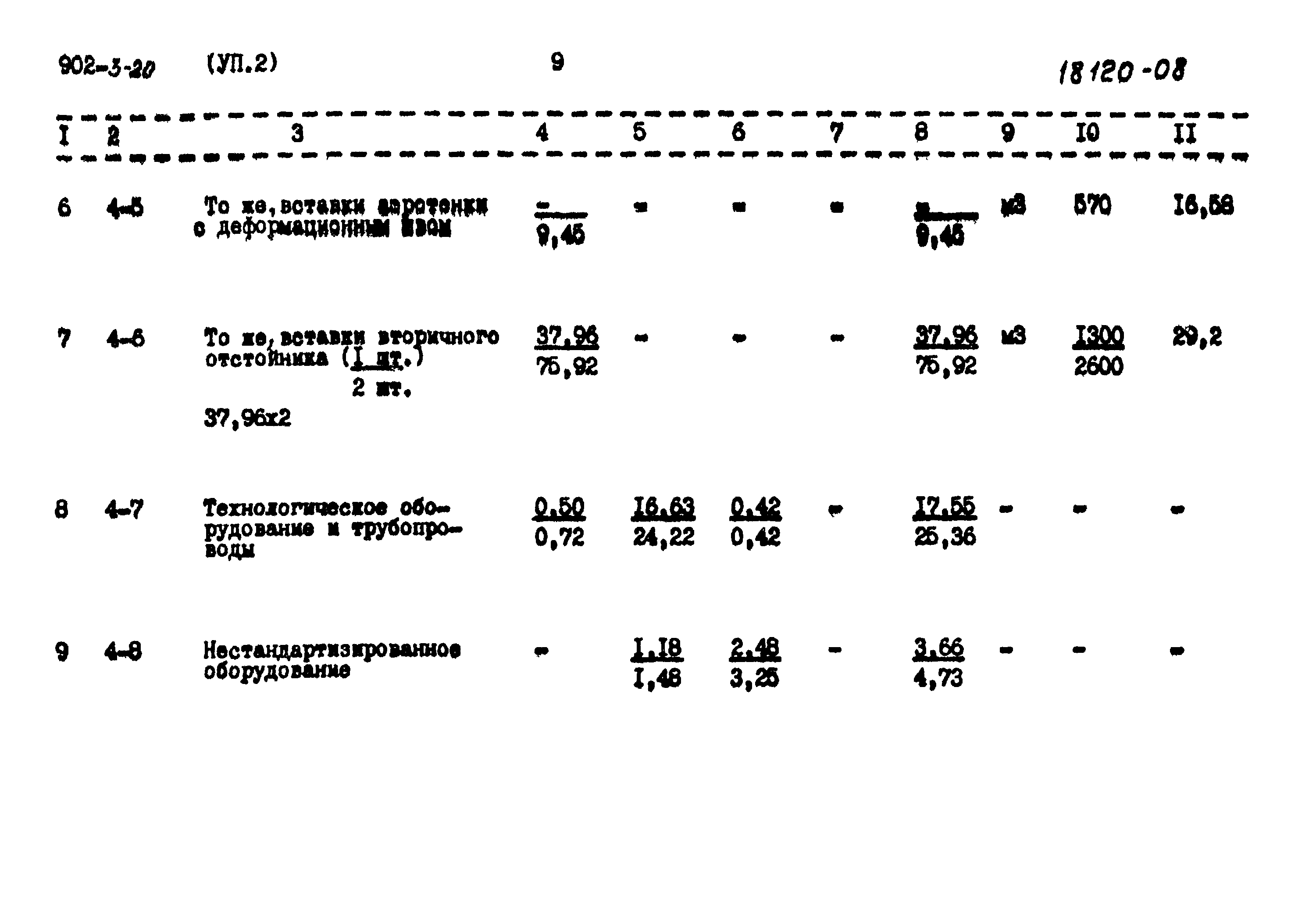 Типовой проект 902-3-20