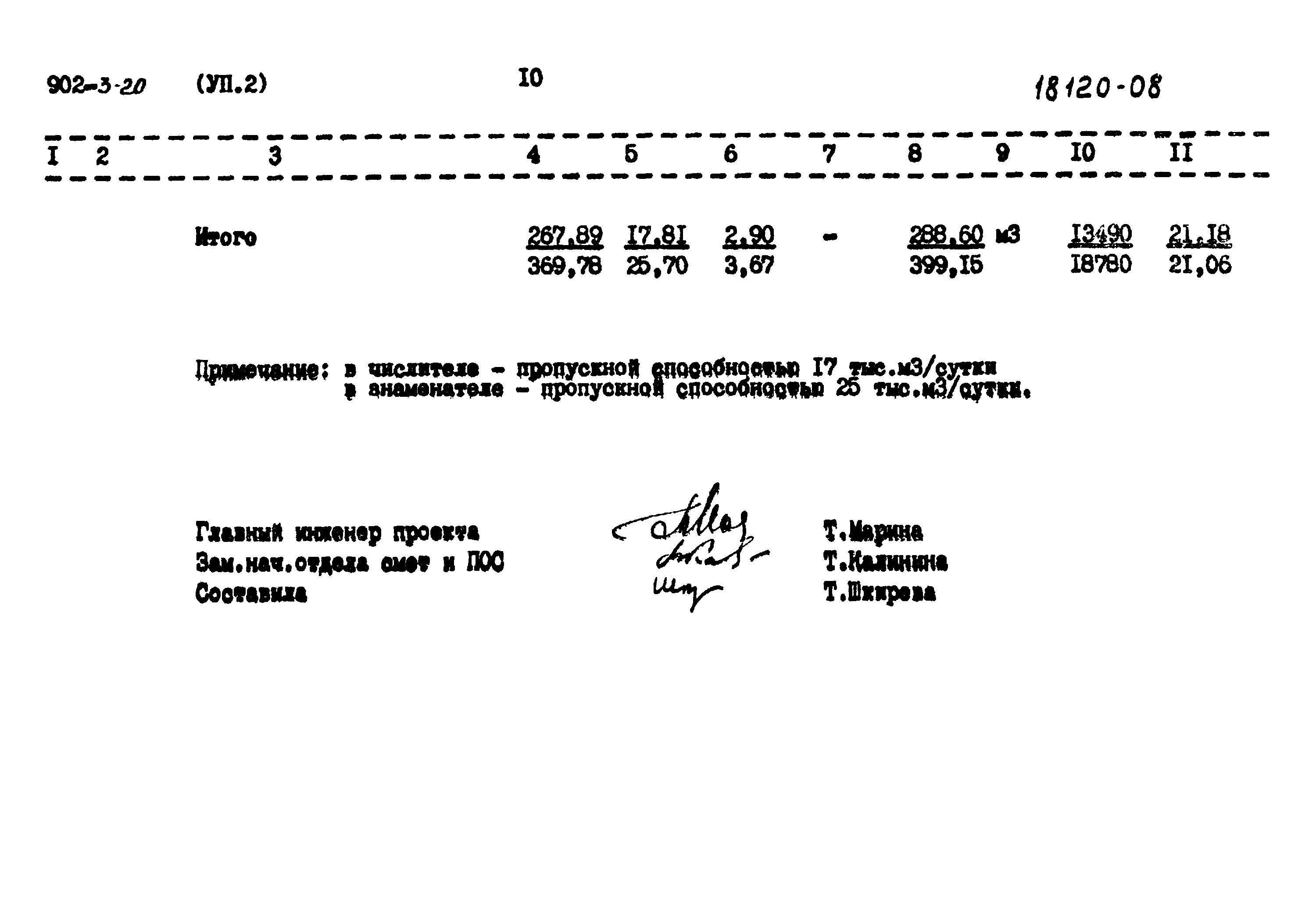 Типовой проект 902-3-20