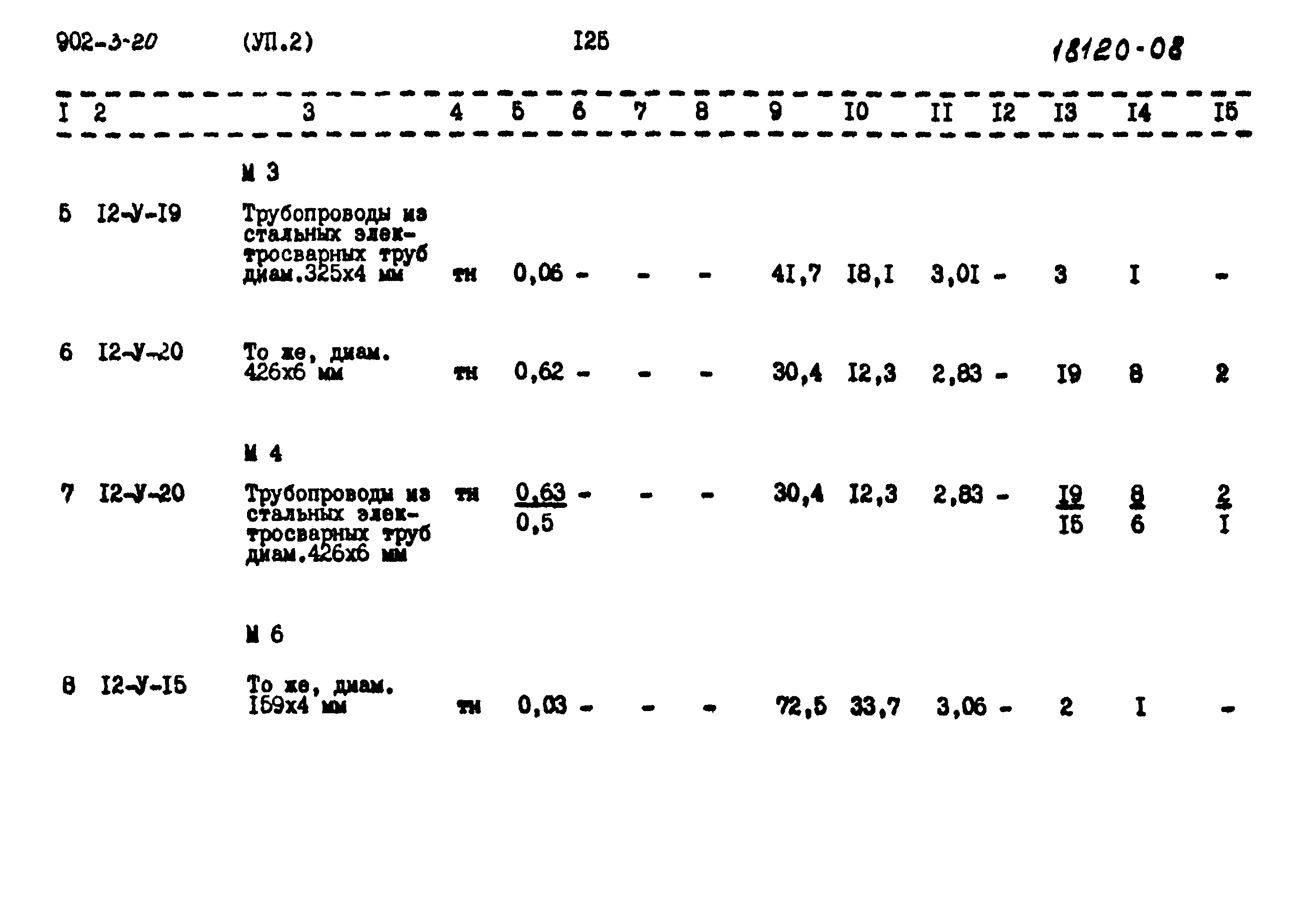Типовой проект 902-3-20