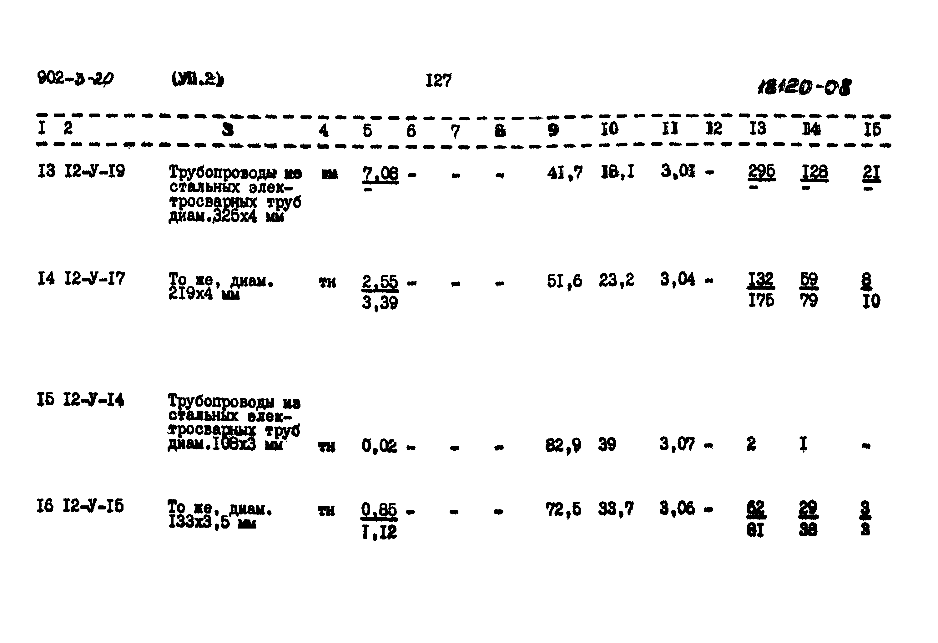 Типовой проект 902-3-20
