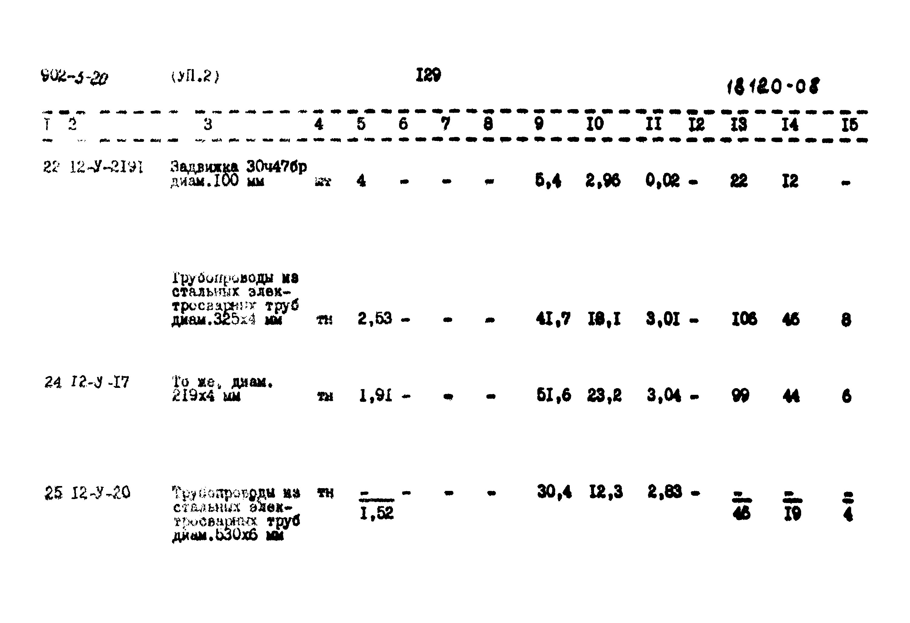 Типовой проект 902-3-20