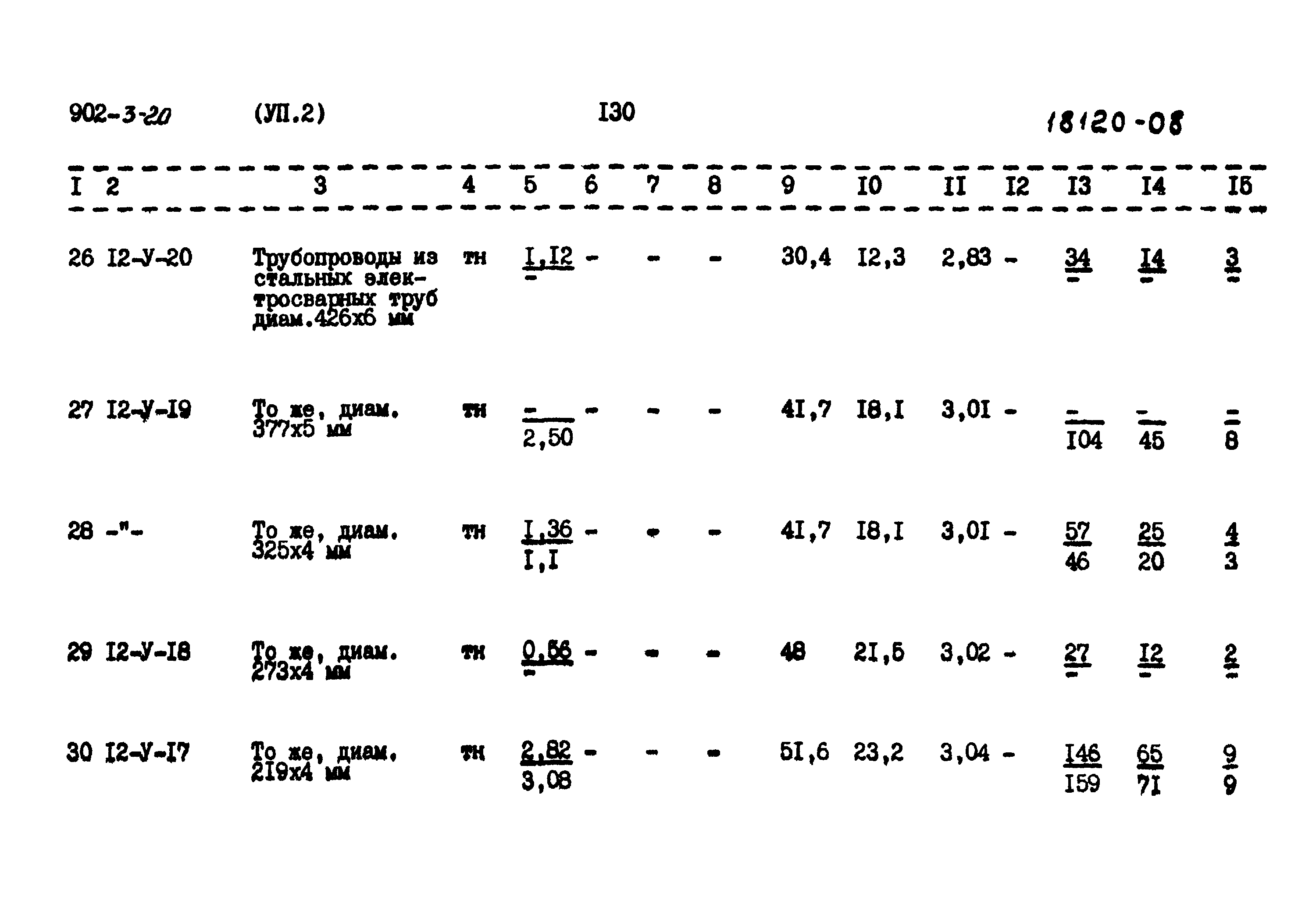 Типовой проект 902-3-20