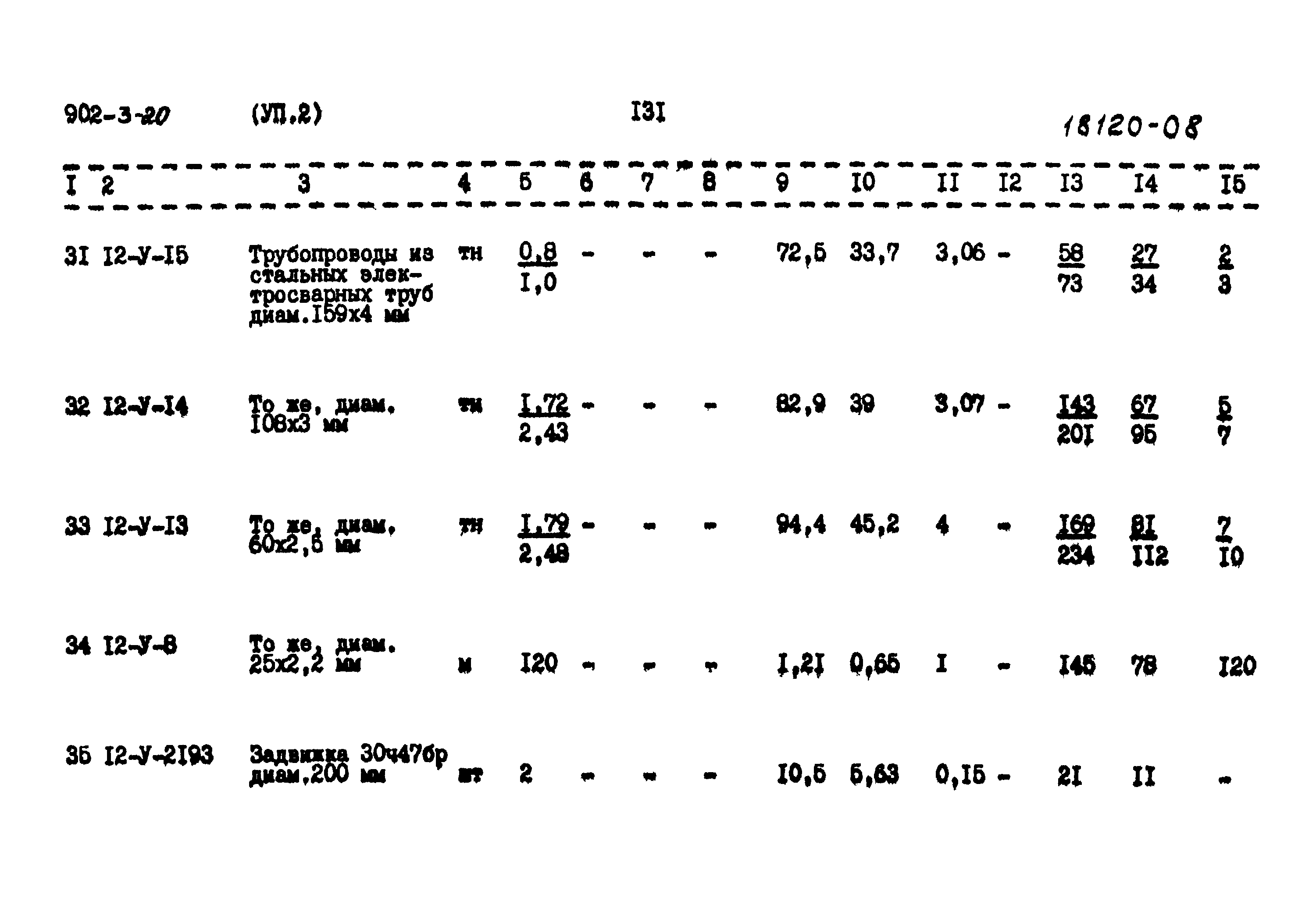 Типовой проект 902-3-20