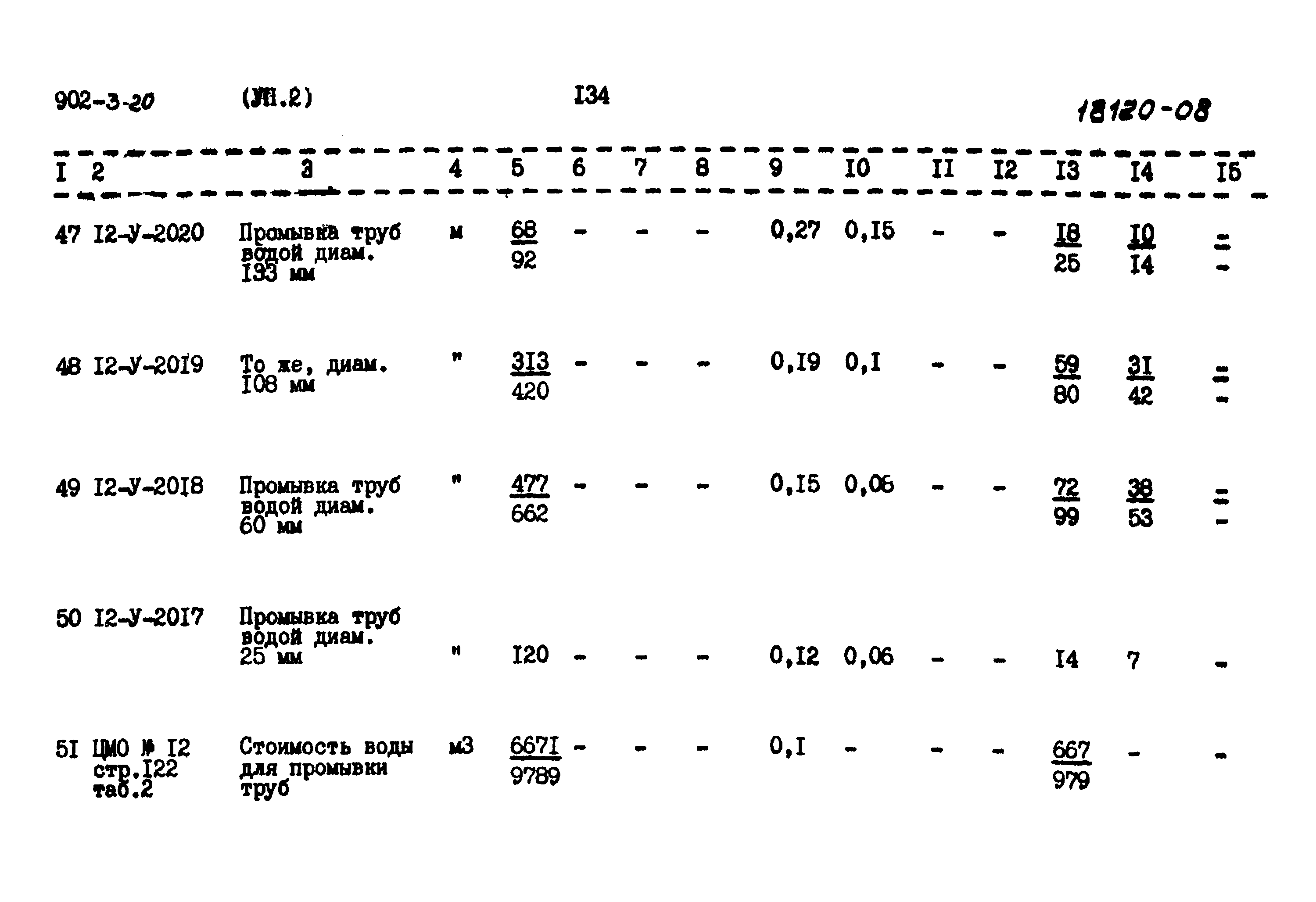 Типовой проект 902-3-20