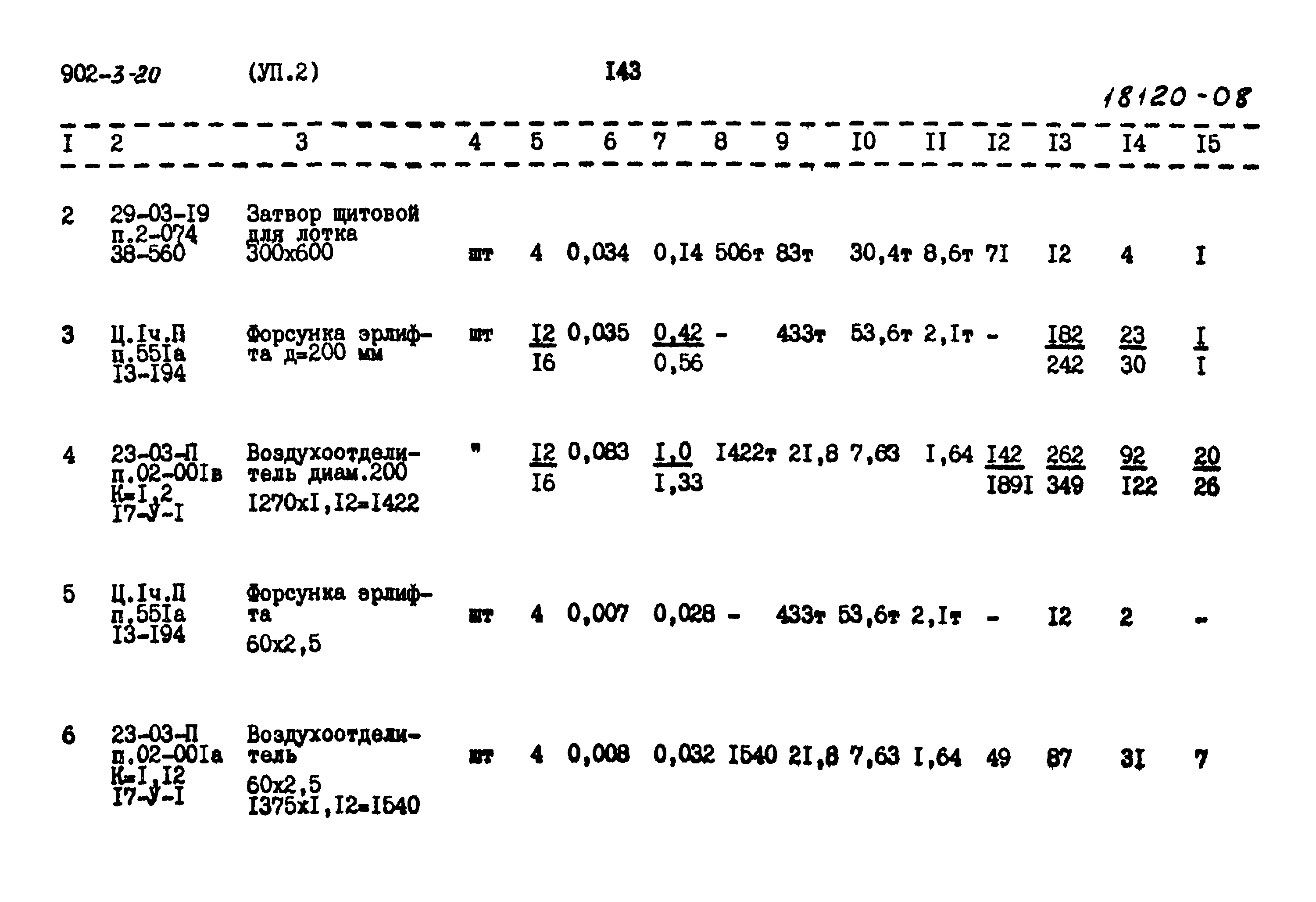 Типовой проект 902-3-20
