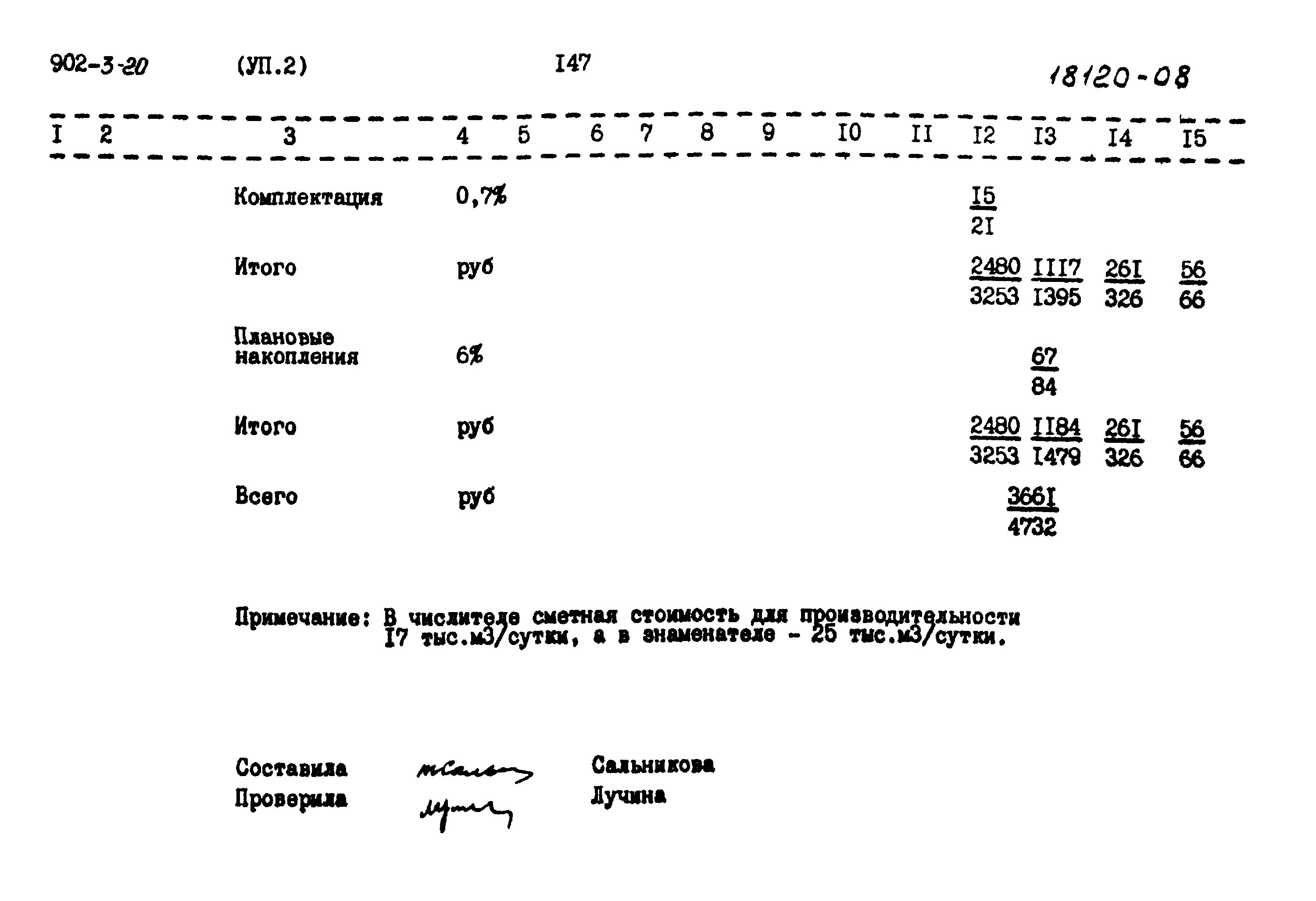 Типовой проект 902-3-20