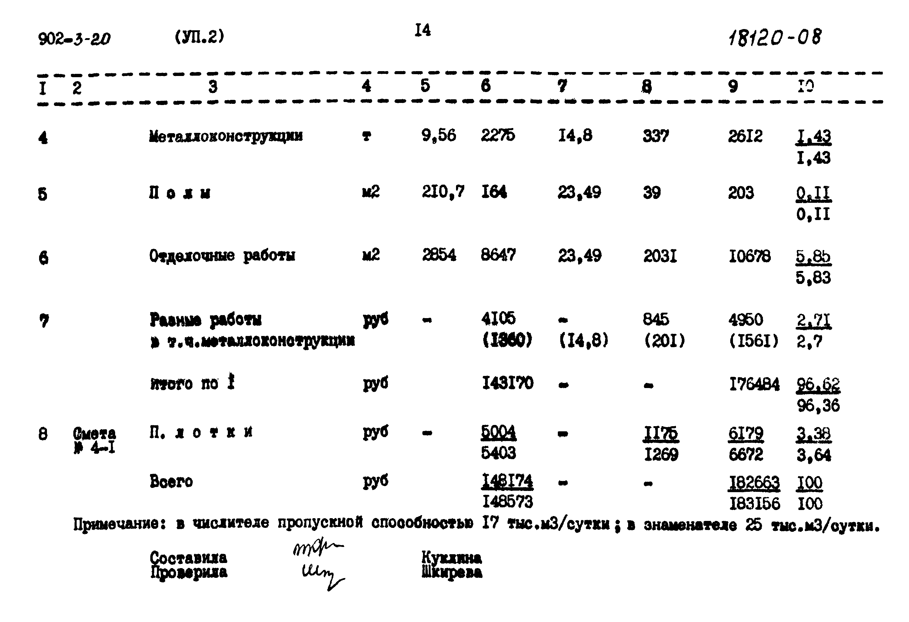 Типовой проект 902-3-20