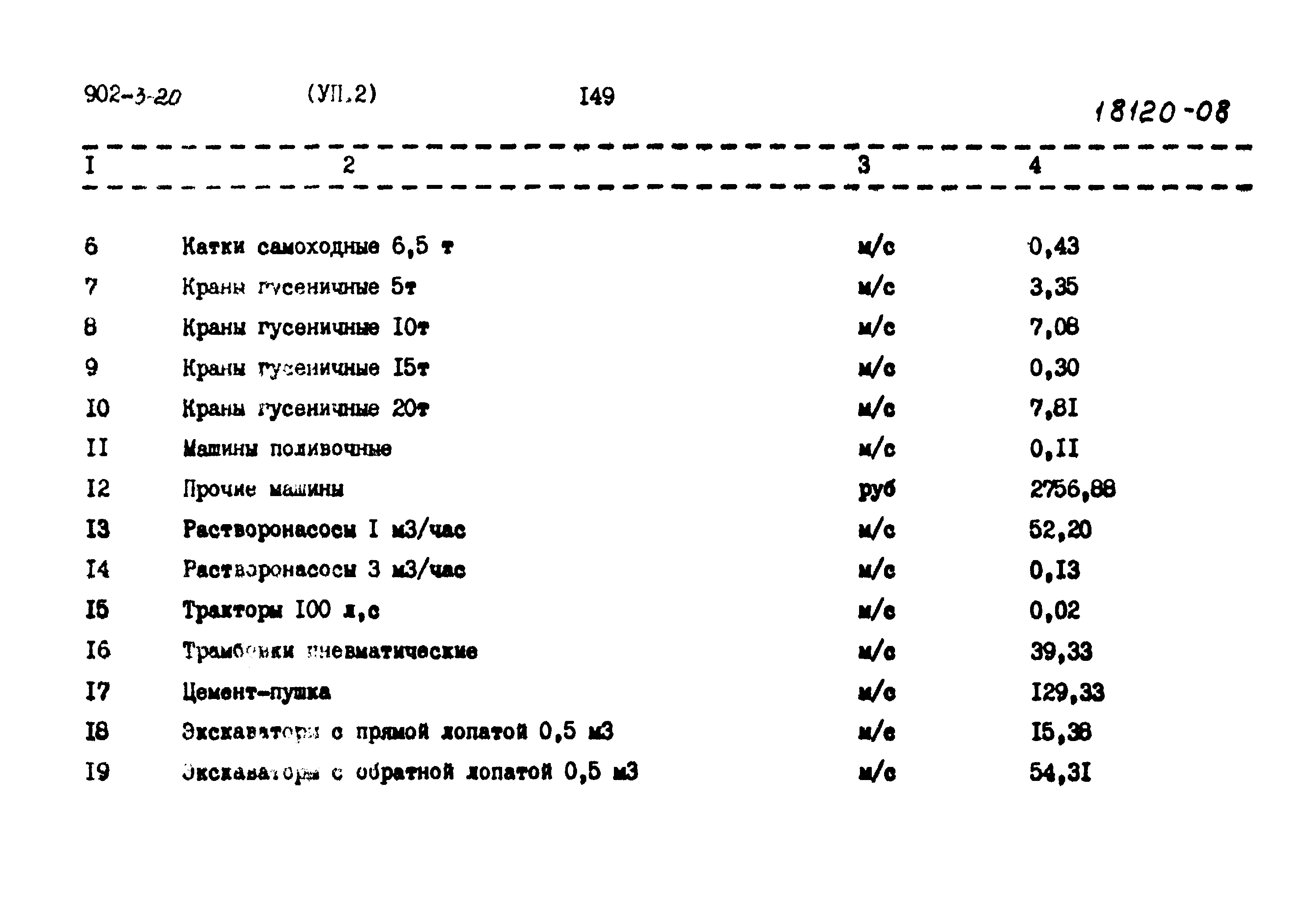 Типовой проект 902-3-20