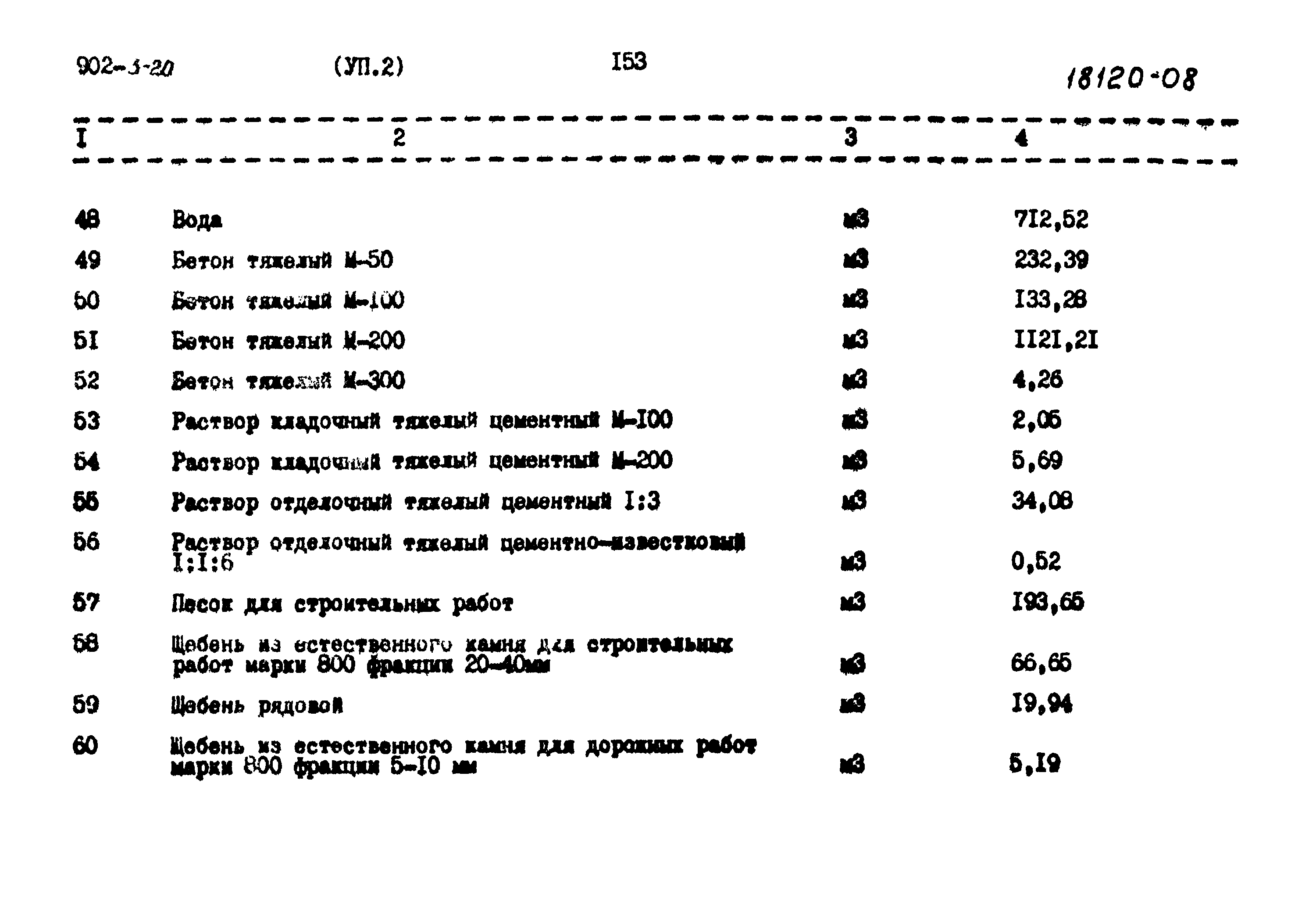 Типовой проект 902-3-20