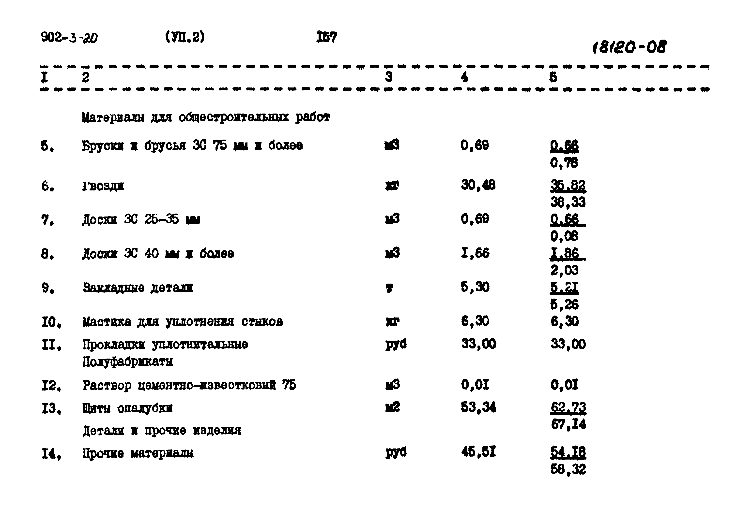 Типовой проект 902-3-20