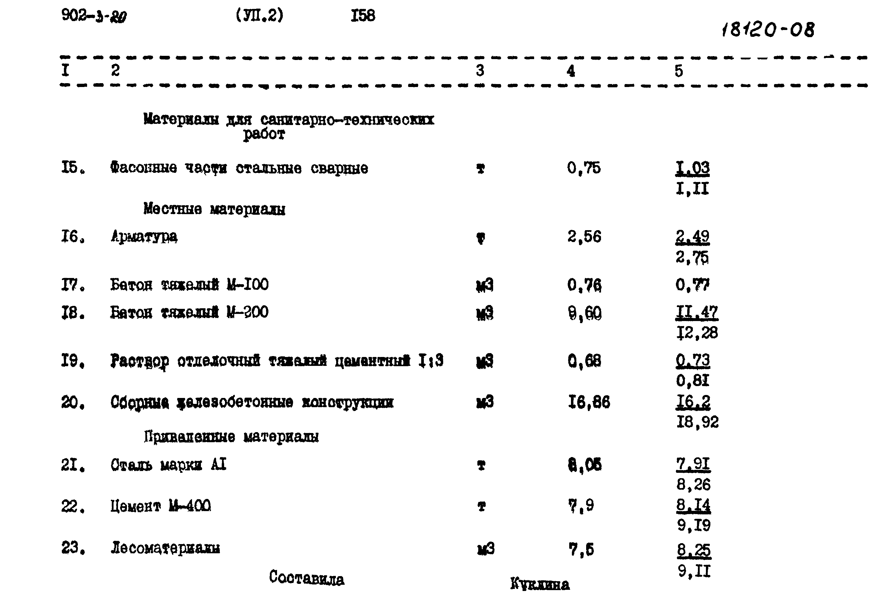 Типовой проект 902-3-20