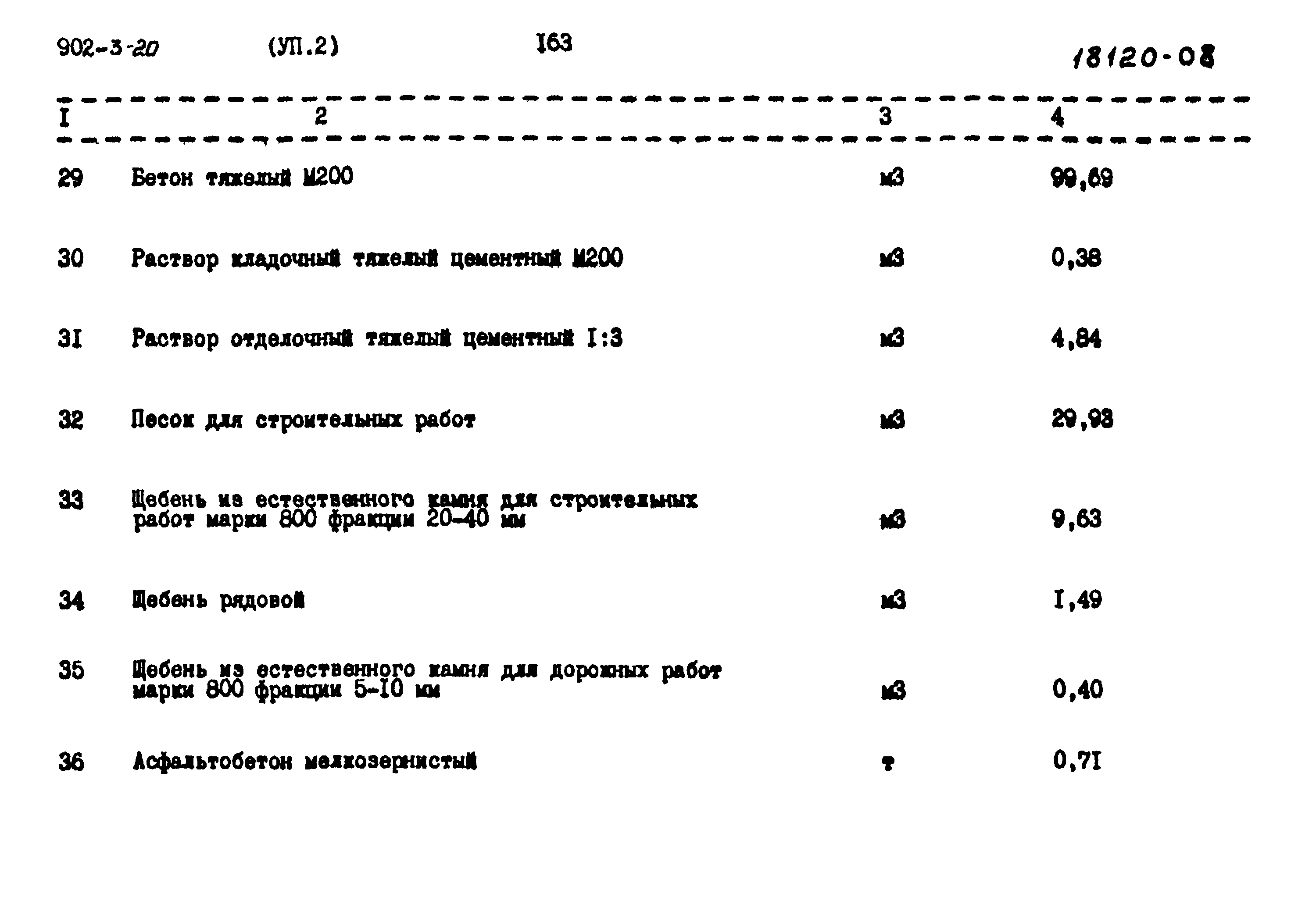 Типовой проект 902-3-20