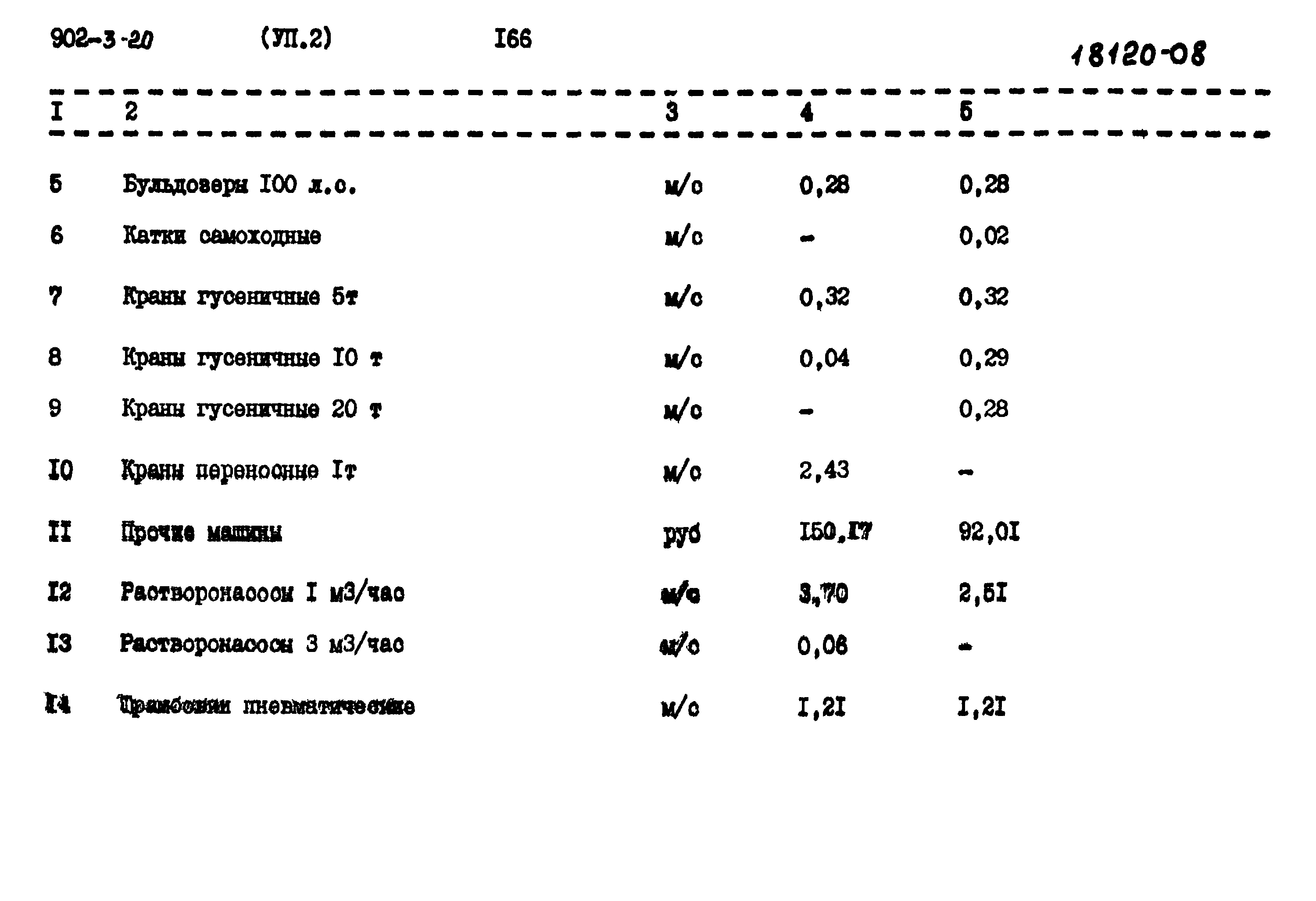 Типовой проект 902-3-20