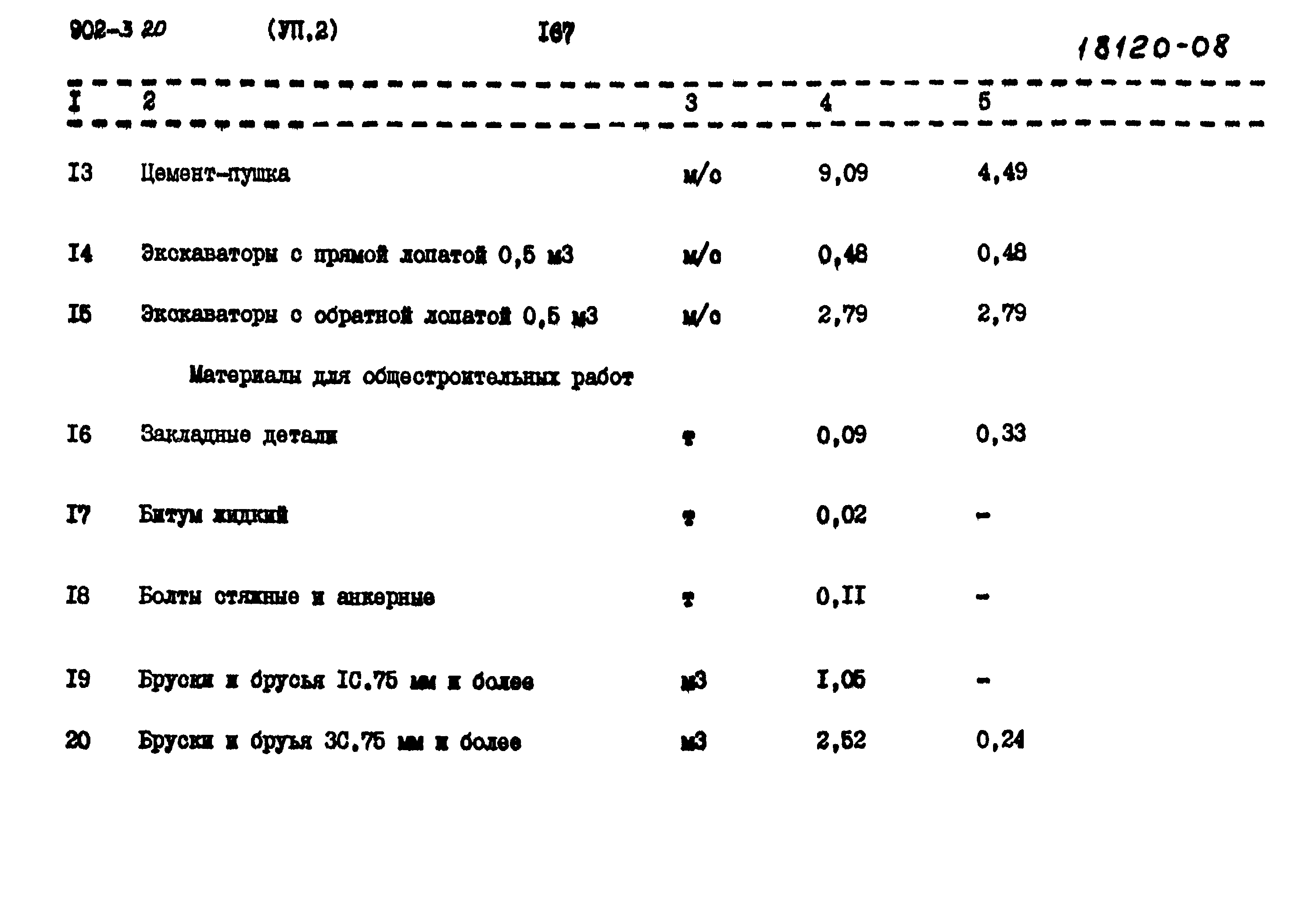 Типовой проект 902-3-20