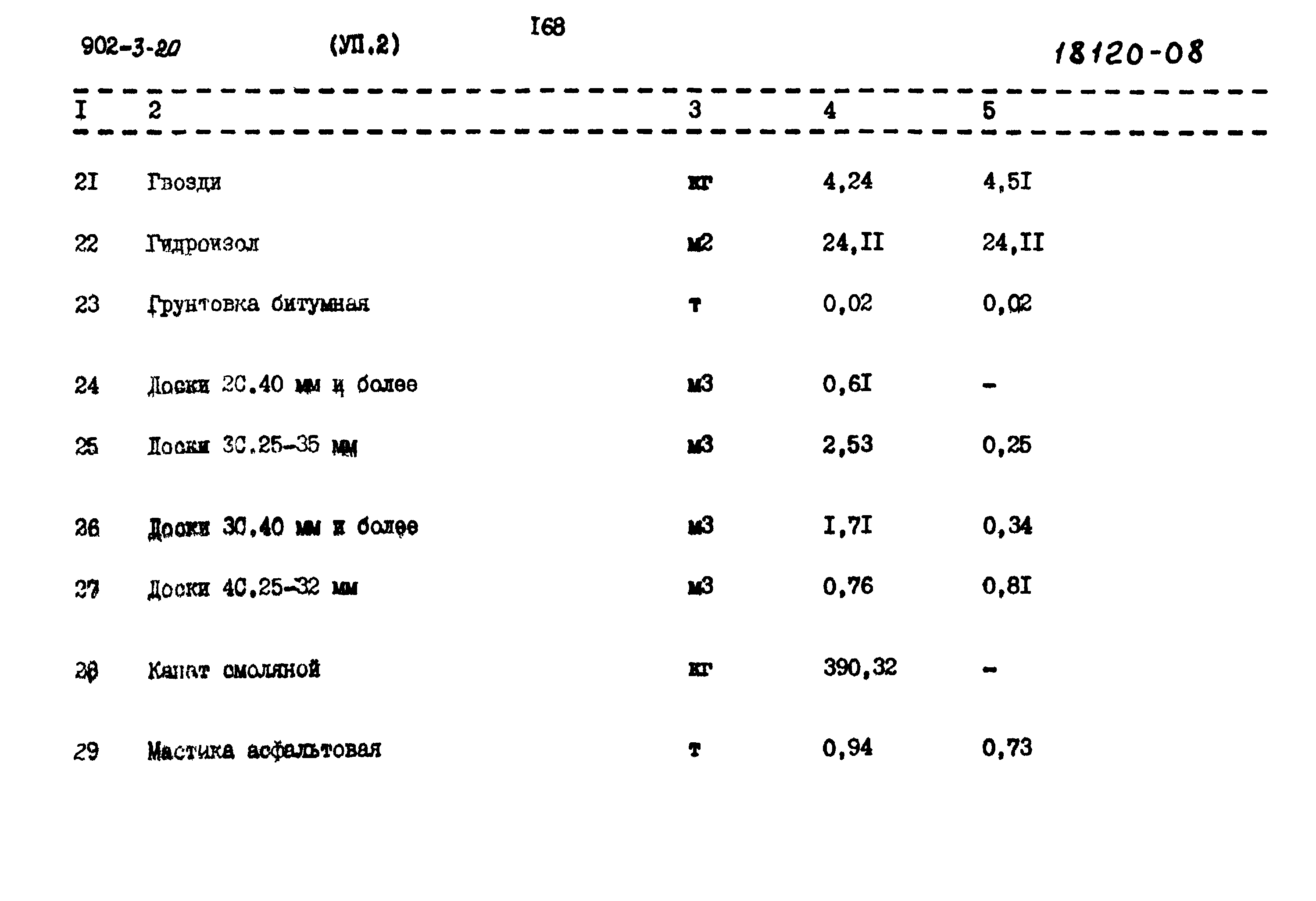 Типовой проект 902-3-20