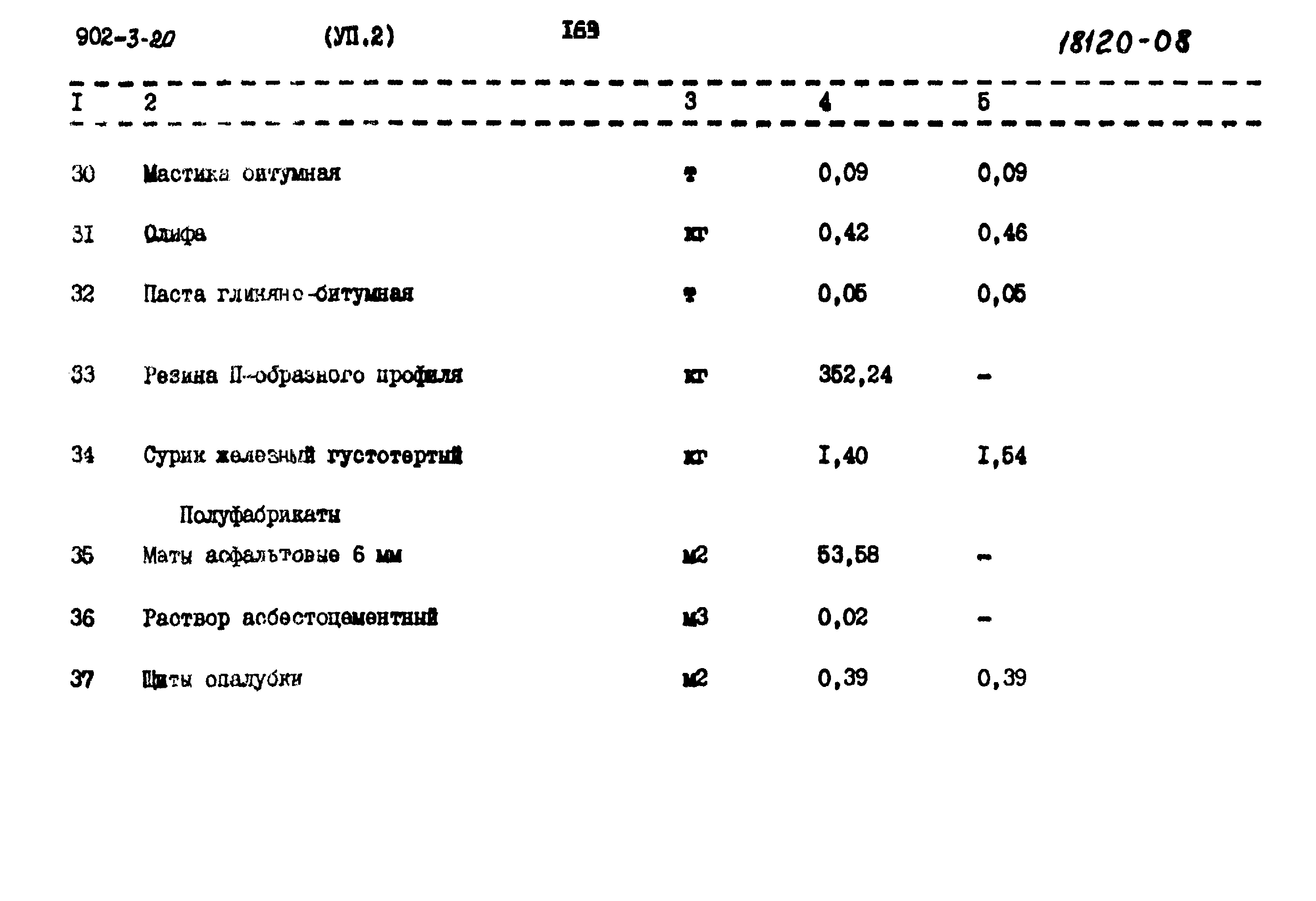 Типовой проект 902-3-20