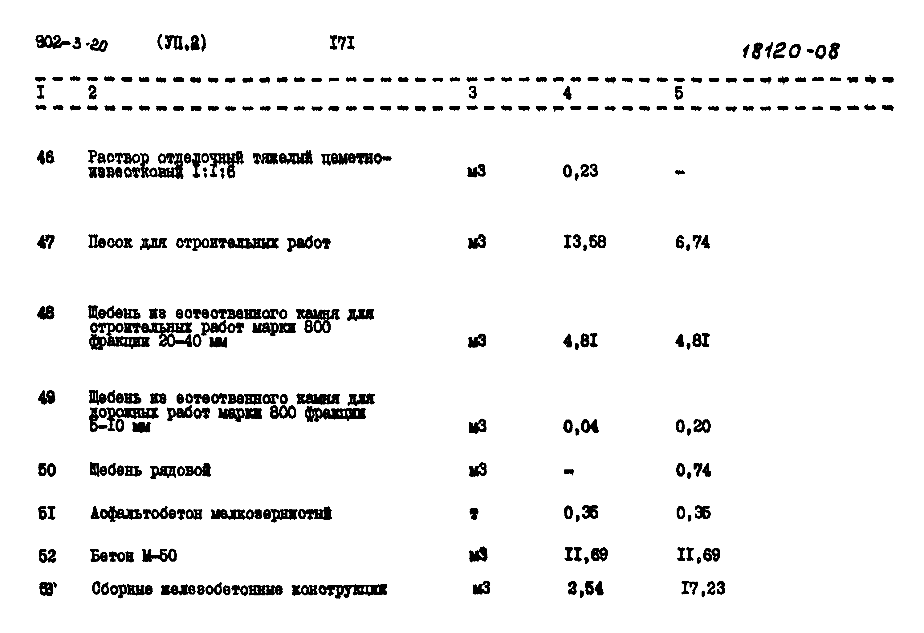 Типовой проект 902-3-20