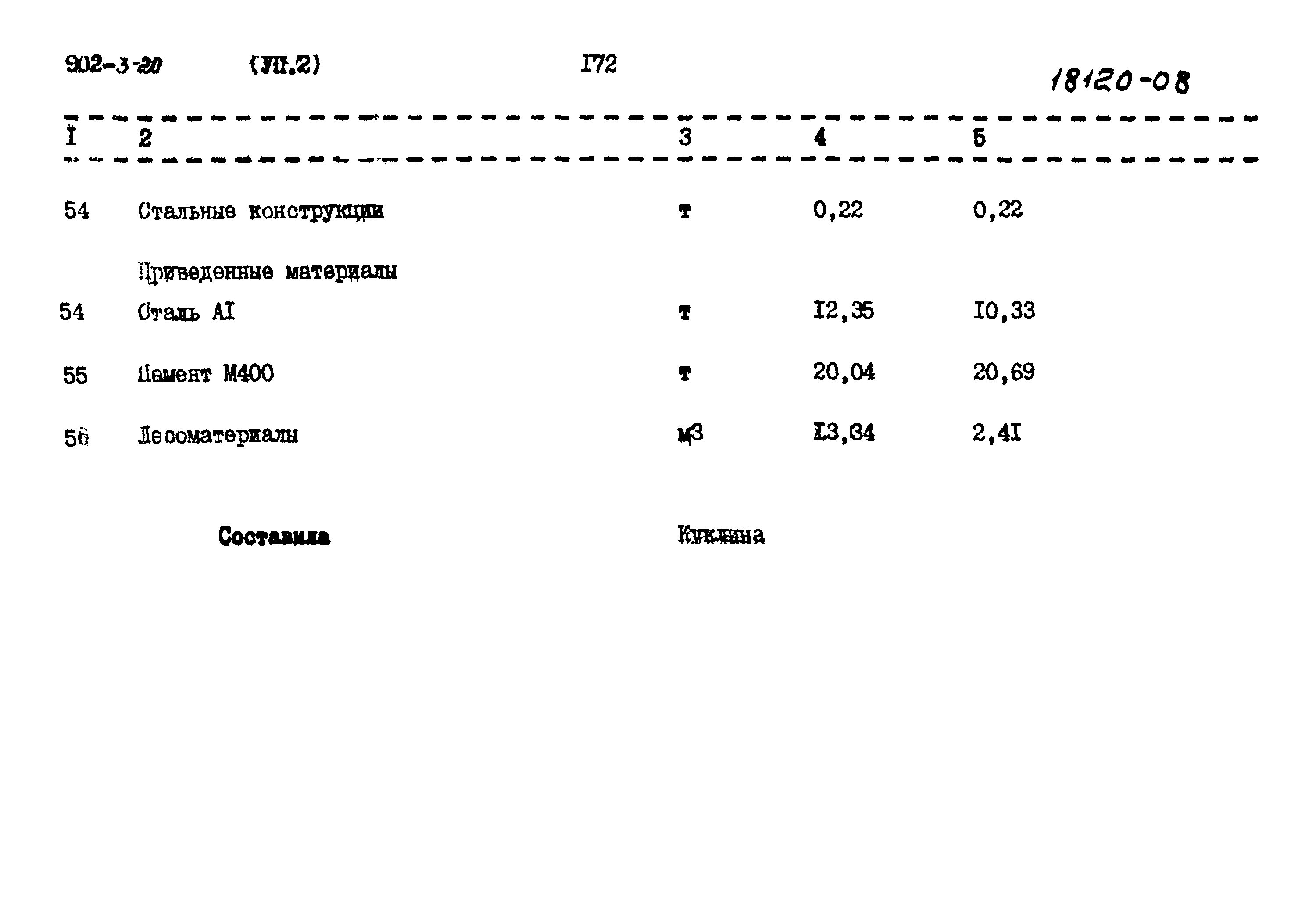Типовой проект 902-3-20