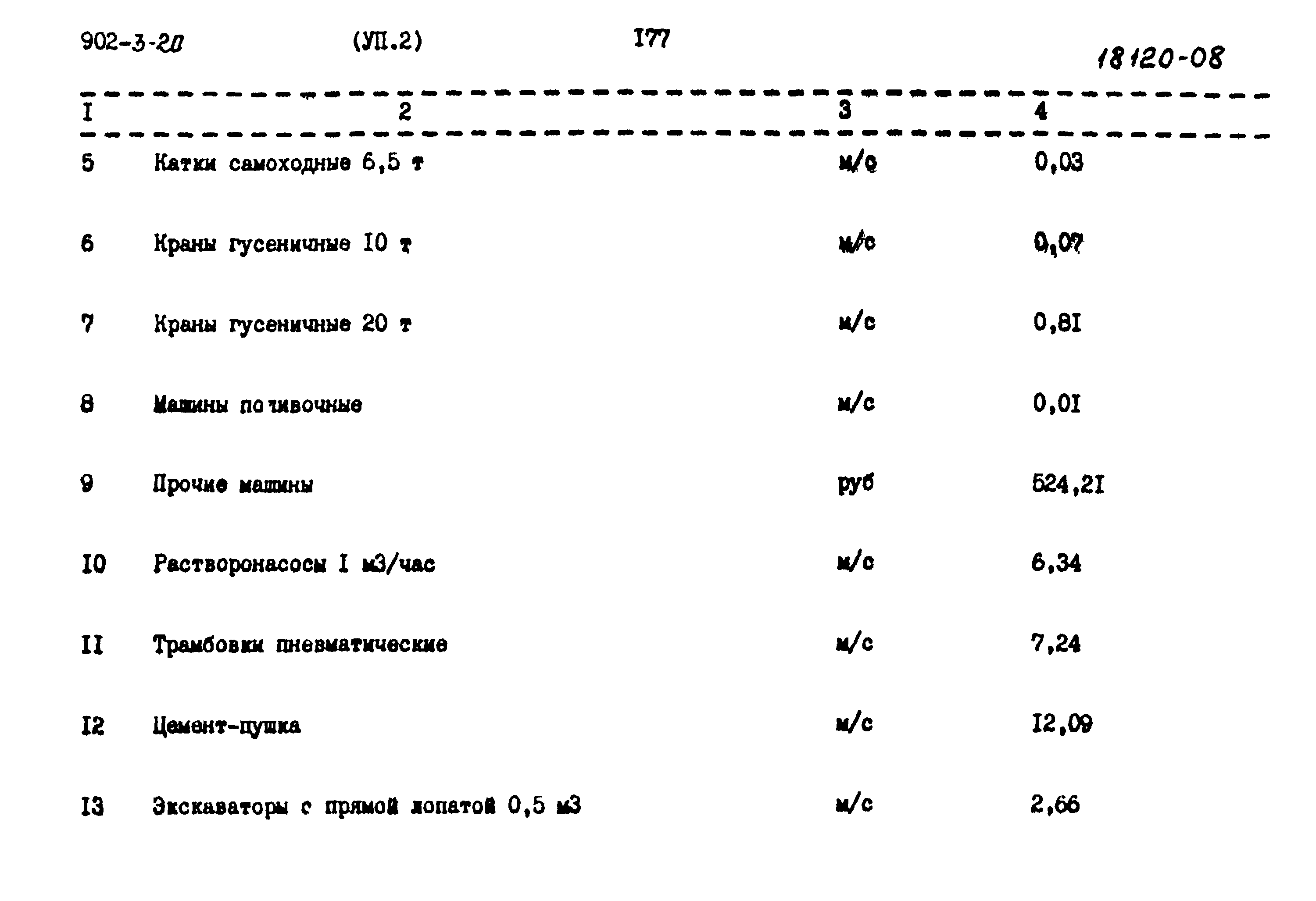 Типовой проект 902-3-20