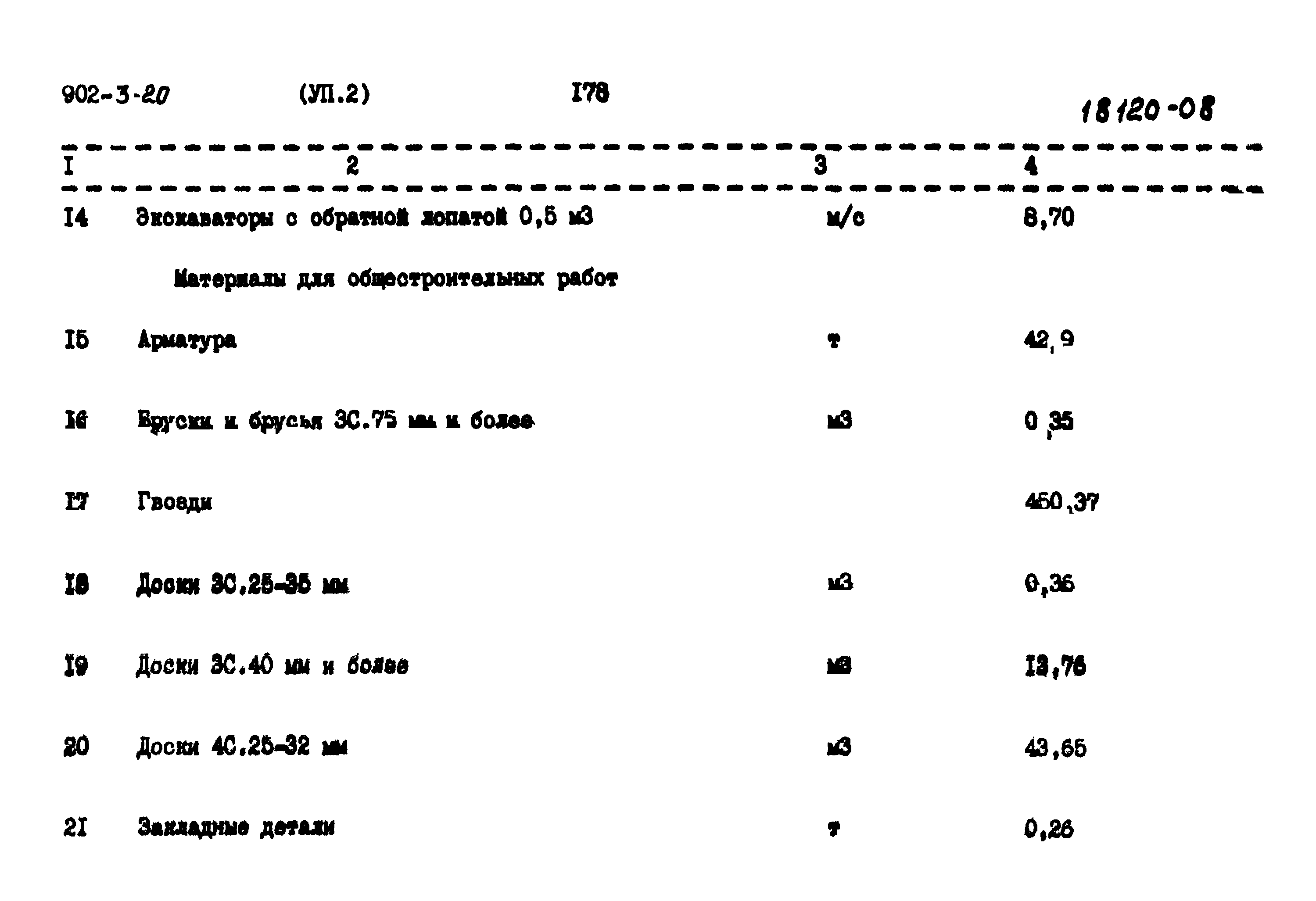 Типовой проект 902-3-20