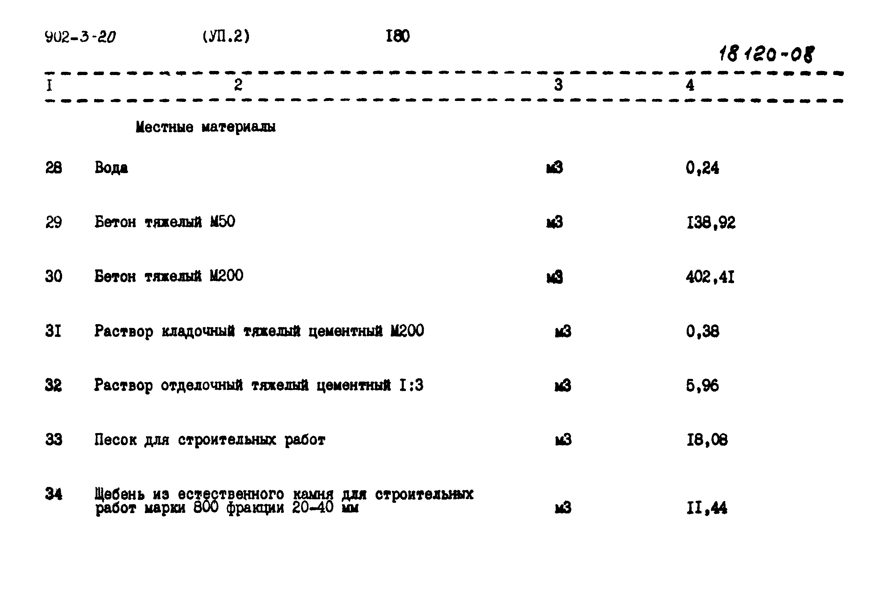 Типовой проект 902-3-20