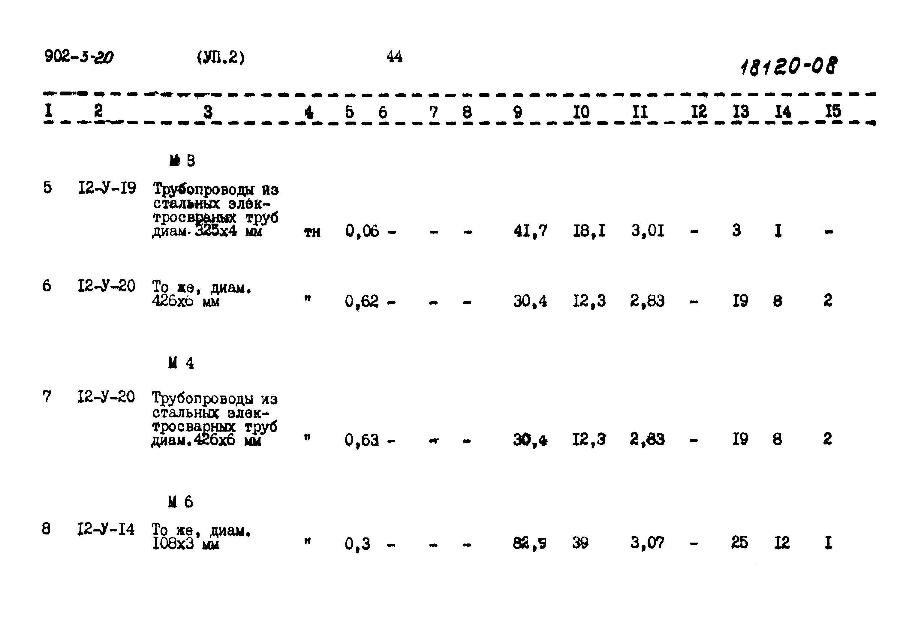 Типовой проект 902-3-20