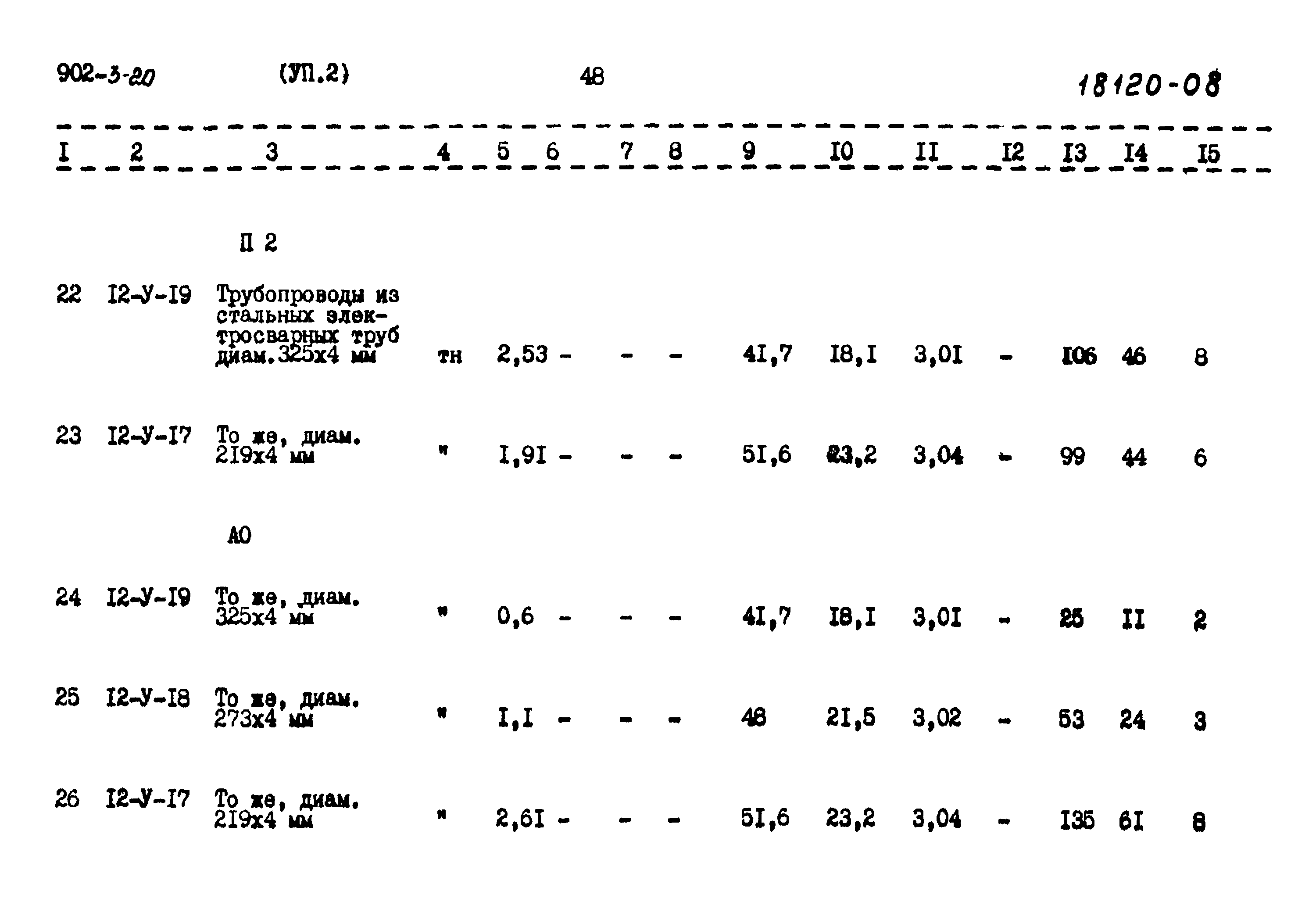 Типовой проект 902-3-20