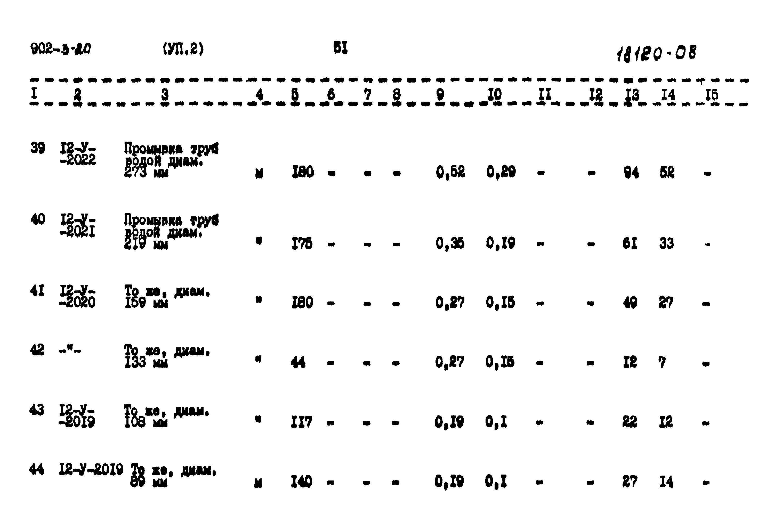 Типовой проект 902-3-20