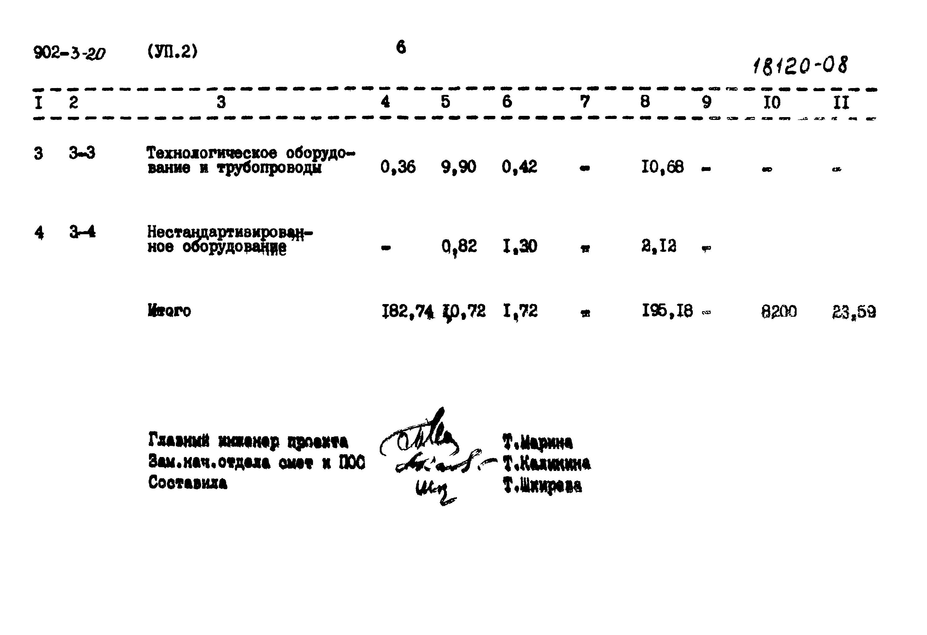 Типовой проект 902-3-20