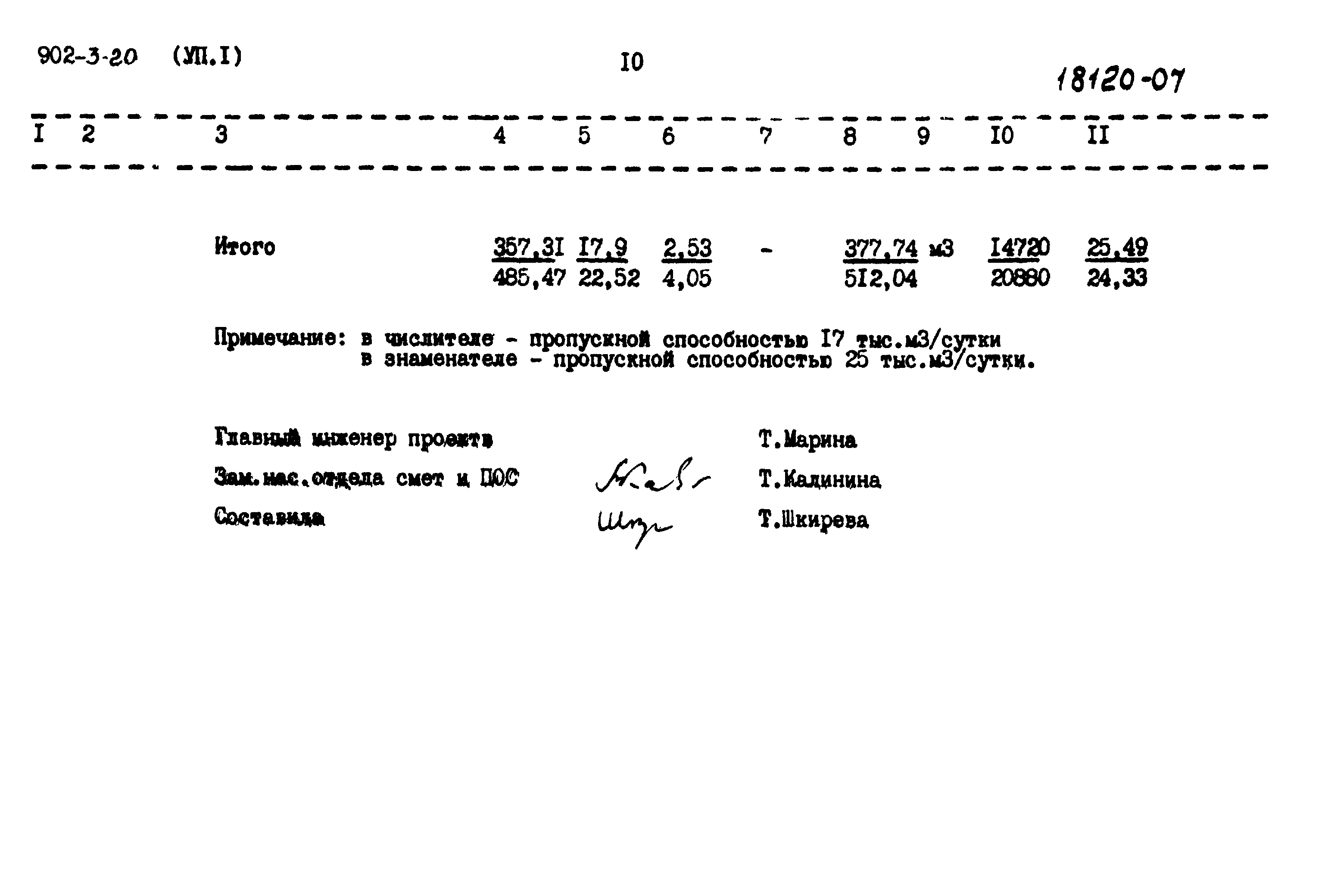 Типовой проект 902-3-20