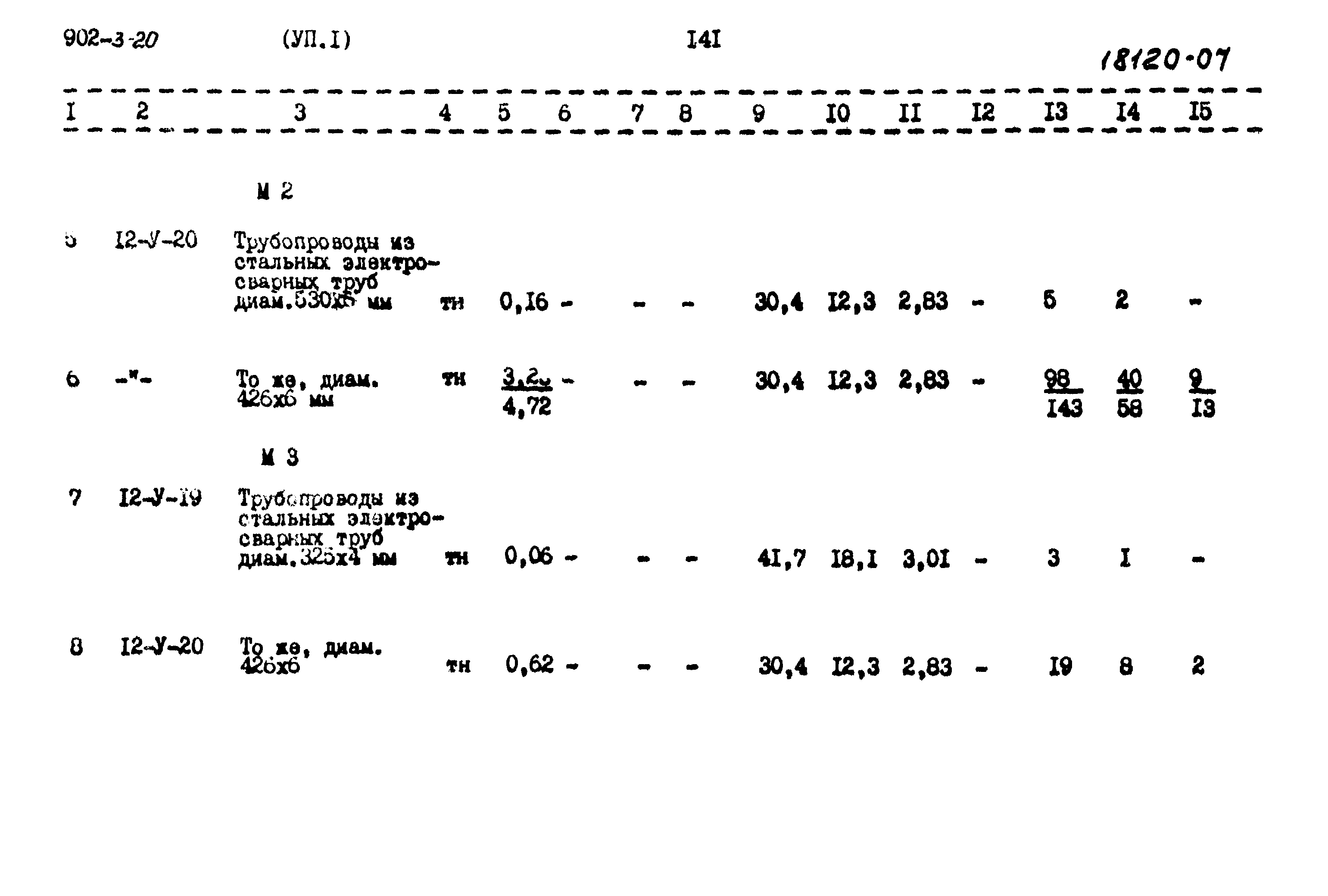 Типовой проект 902-3-20