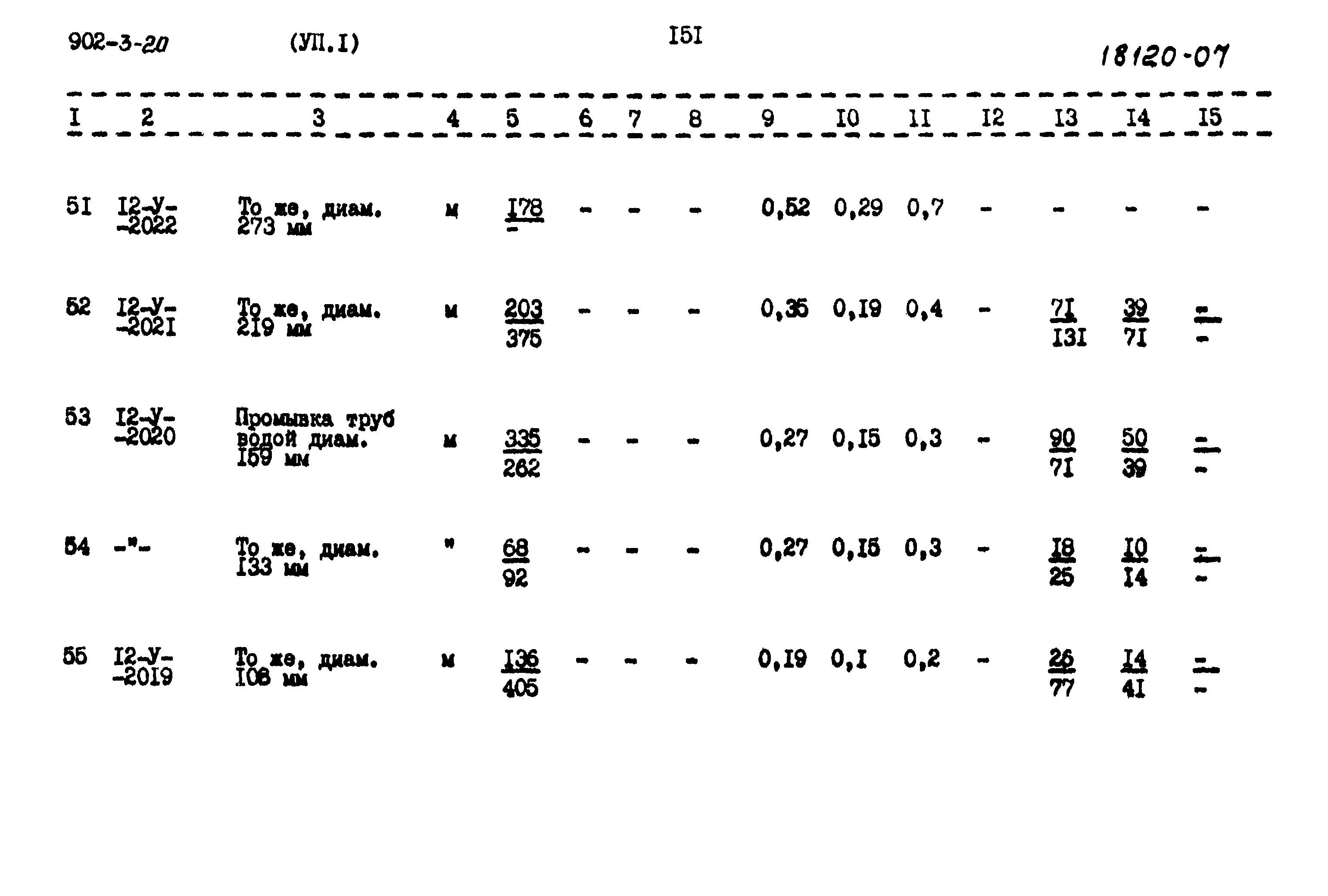 Типовой проект 902-3-20