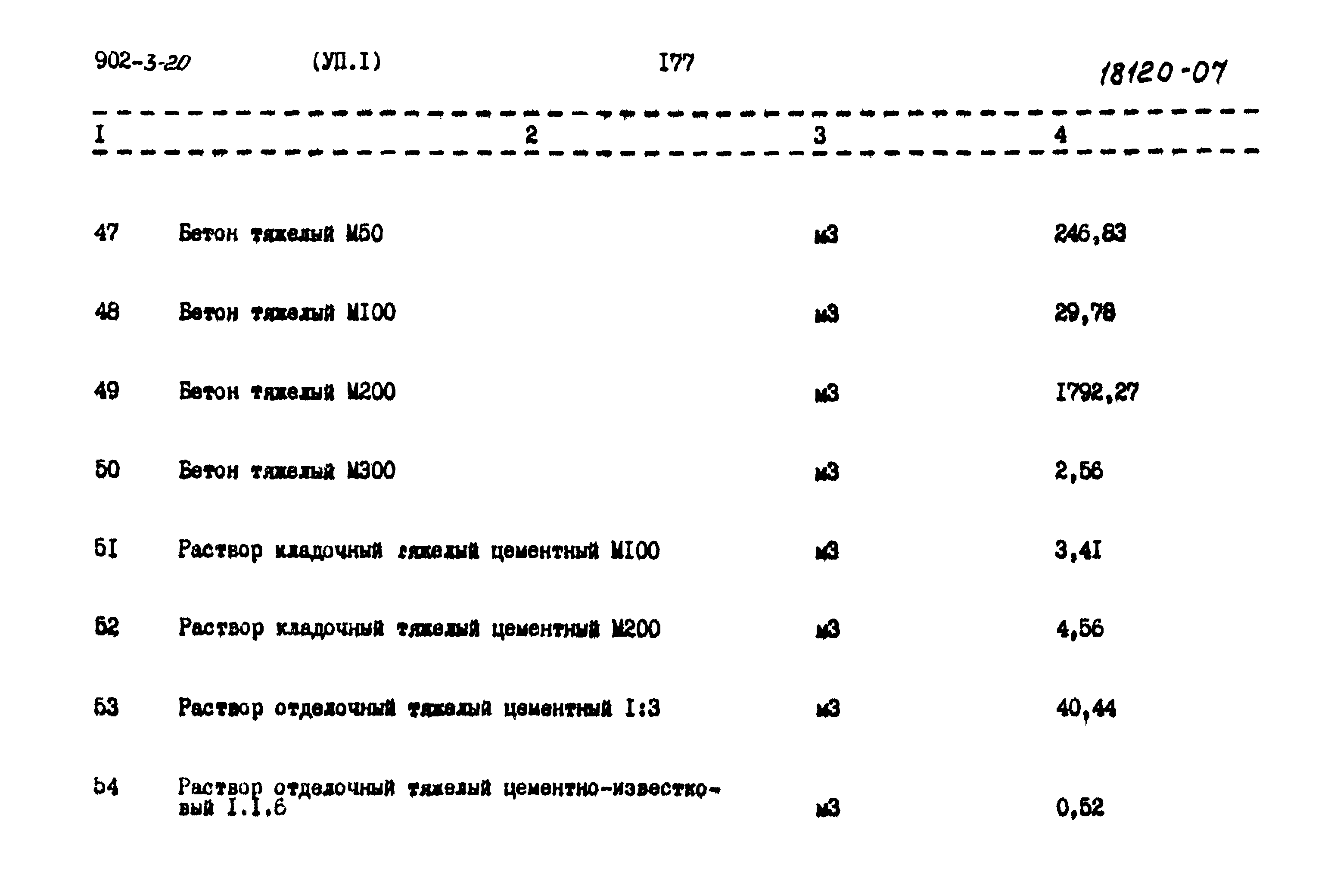 Типовой проект 902-3-20
