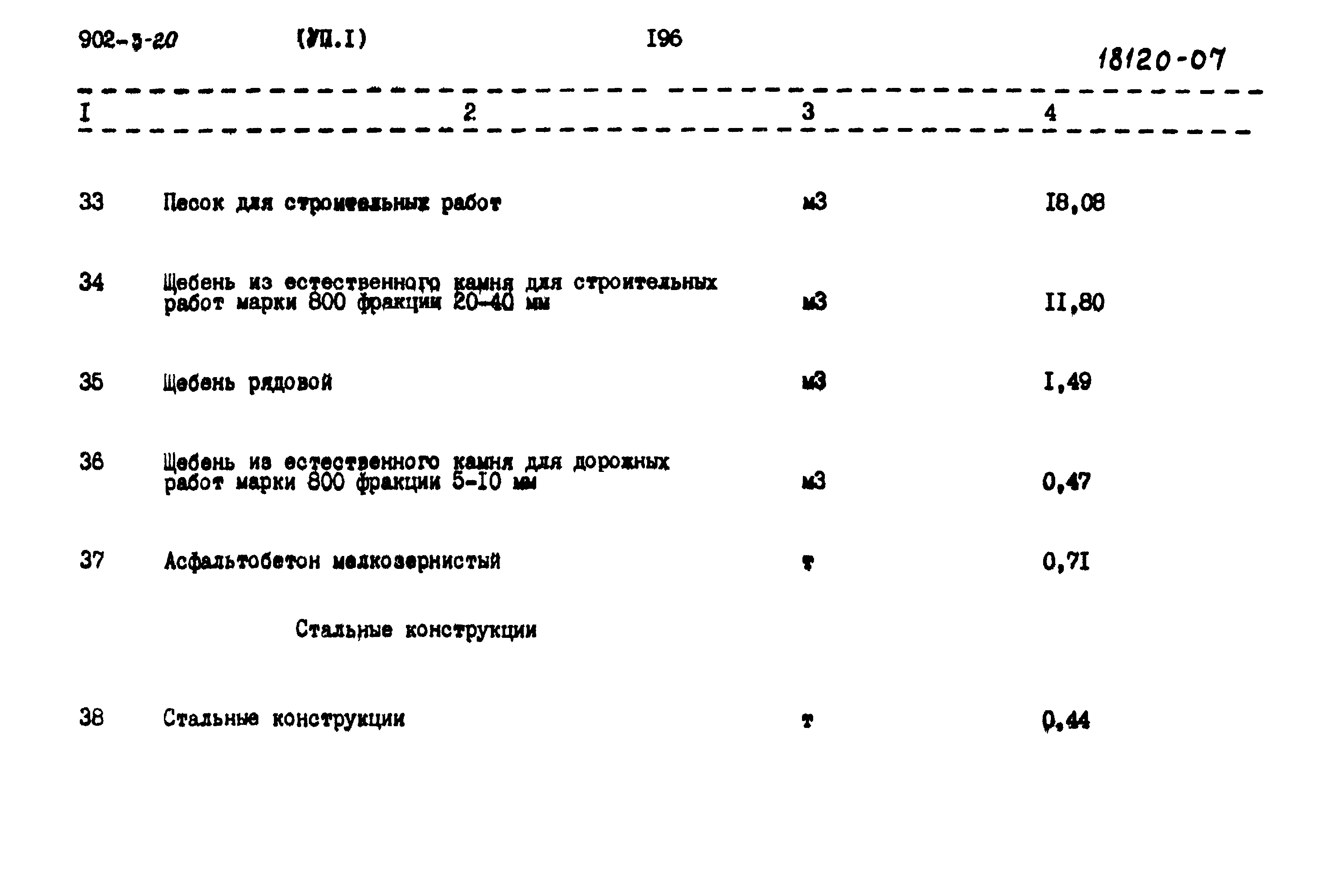 Типовой проект 902-3-20