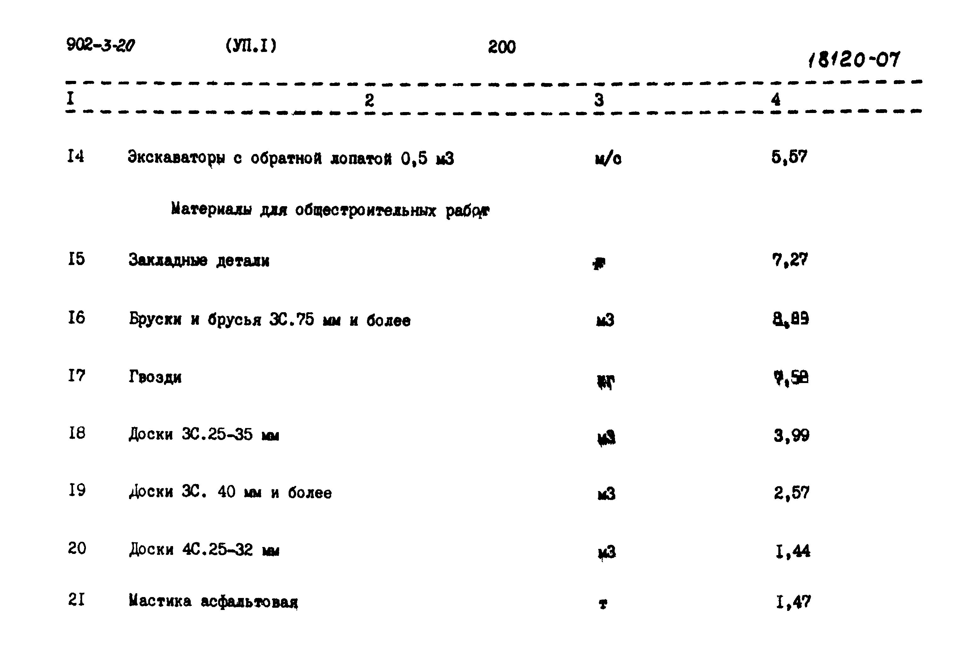 Типовой проект 902-3-20